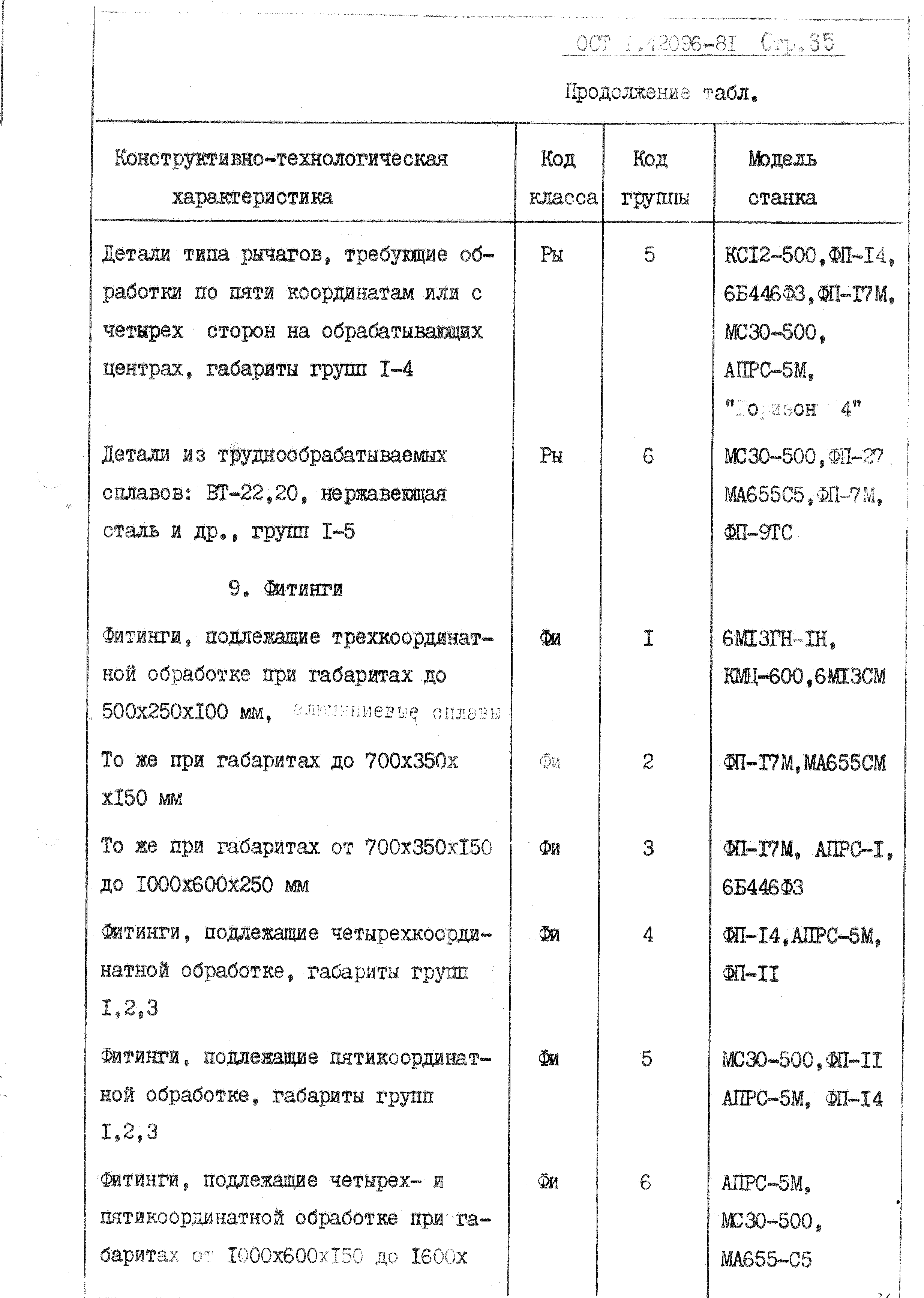 ОСТ 1 42096-81