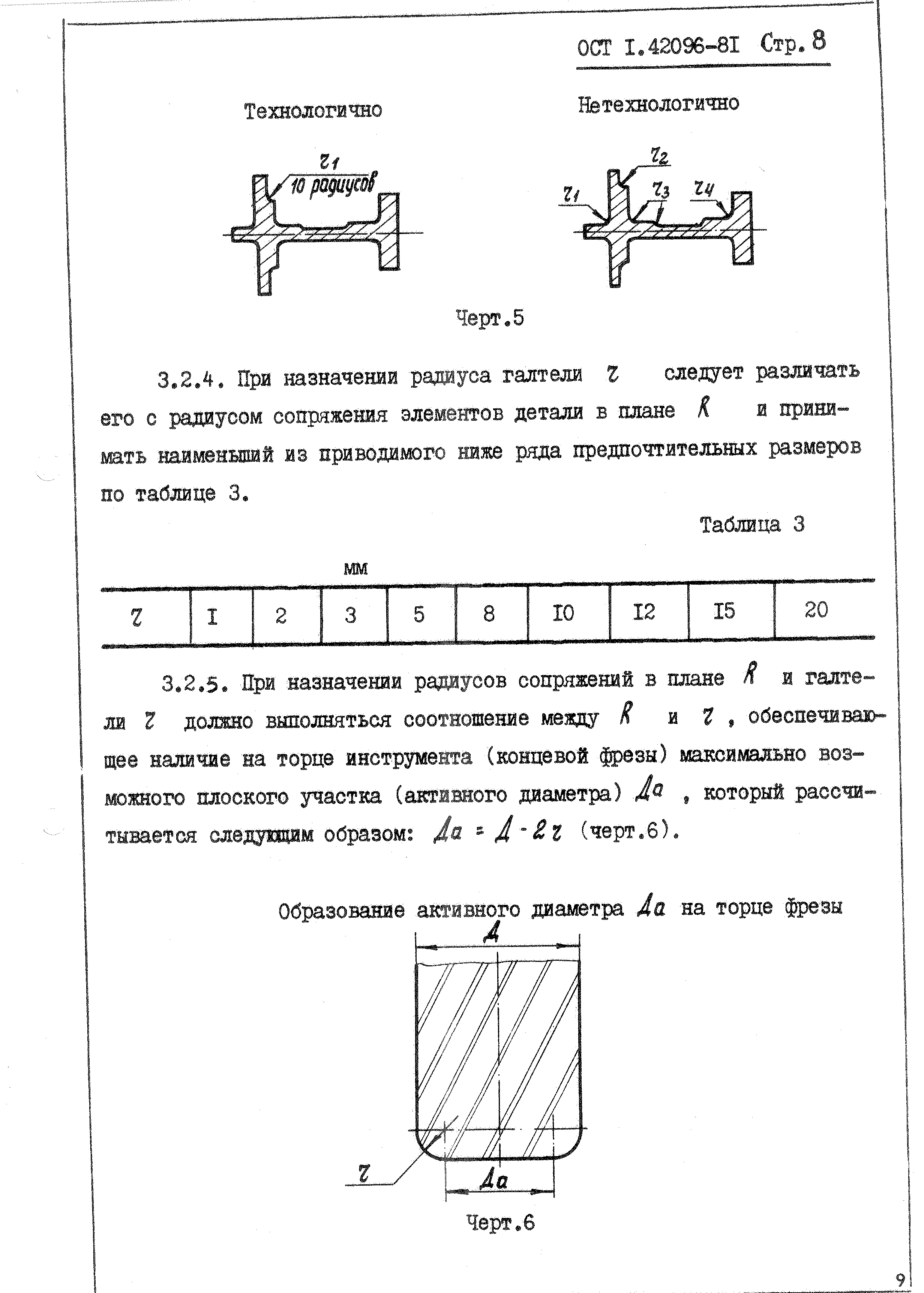 ОСТ 1 42096-81