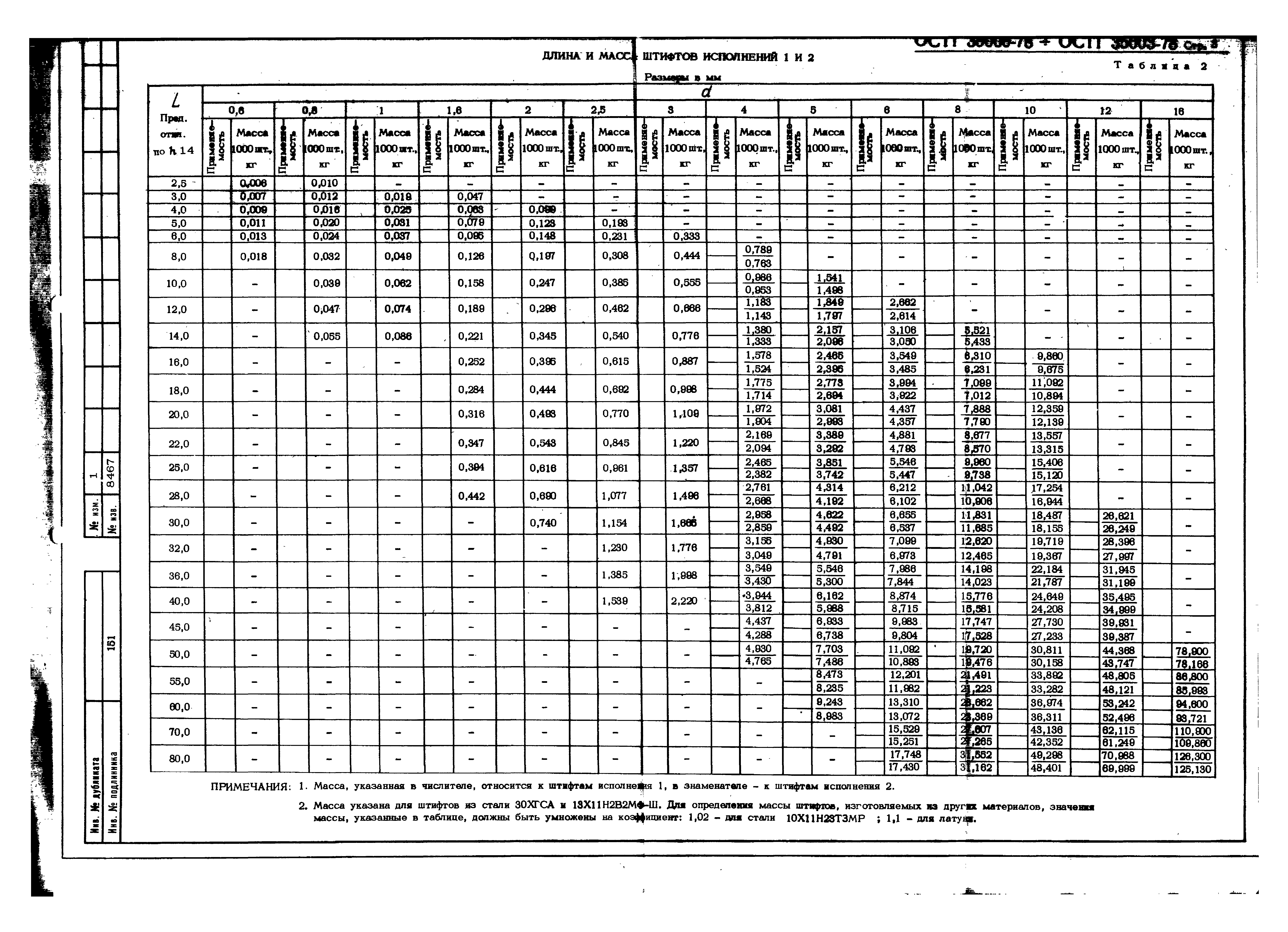 ОСТ 1 35000-78