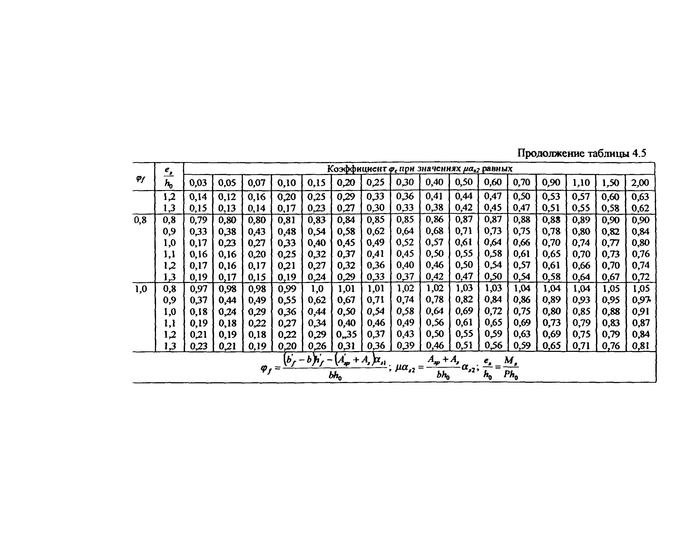 Пособие к СП 52-102-2004