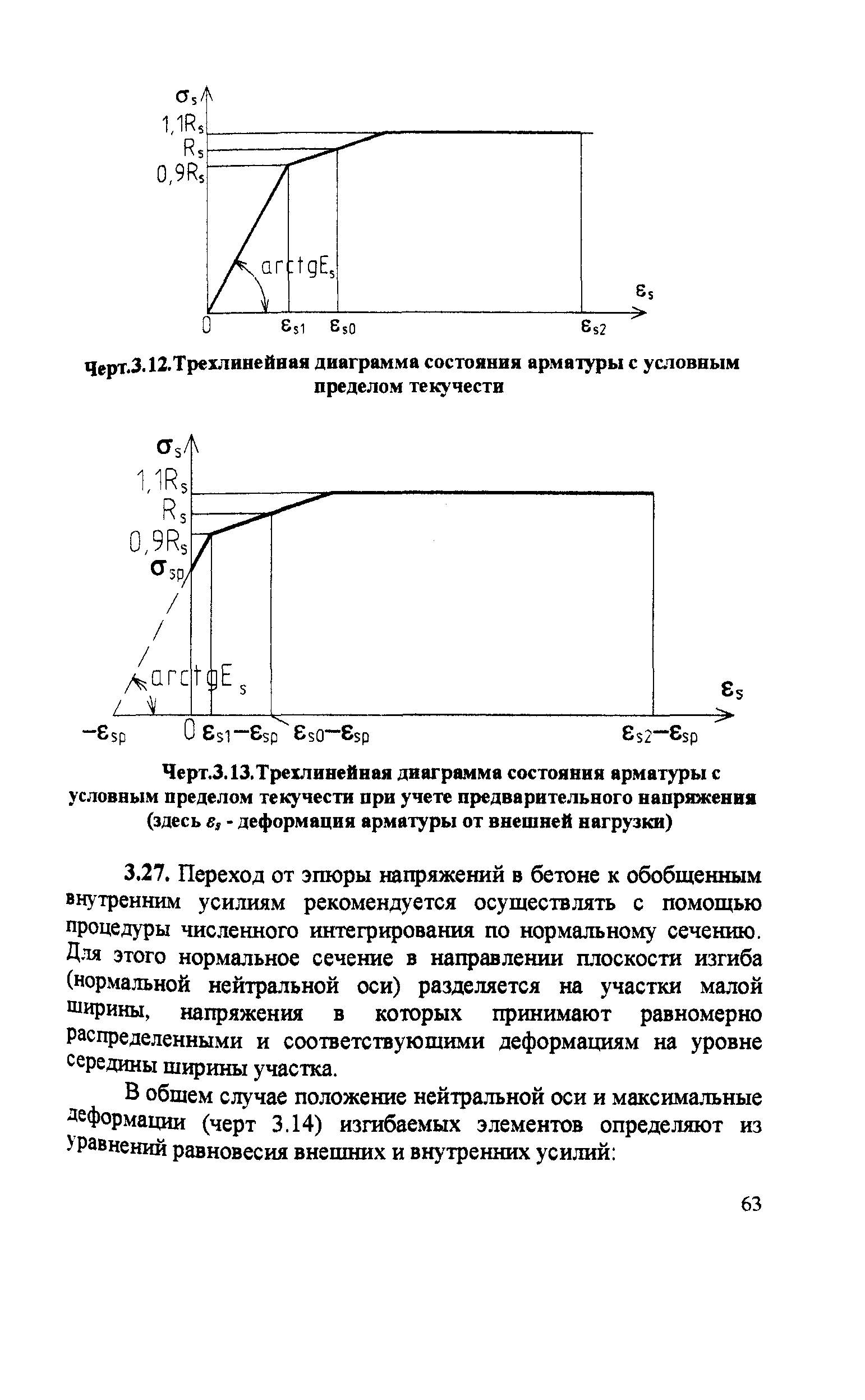 Пособие к СП 52-102-2004