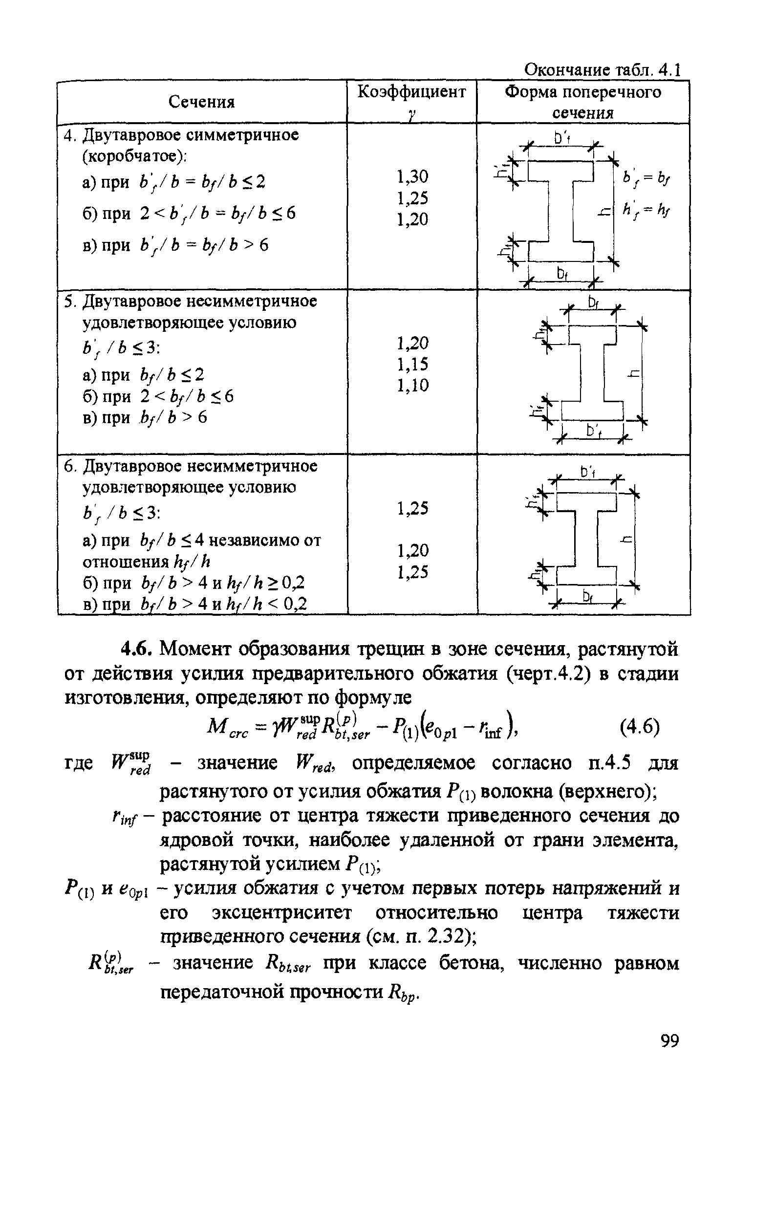 Пособие к СП 52-102-2004