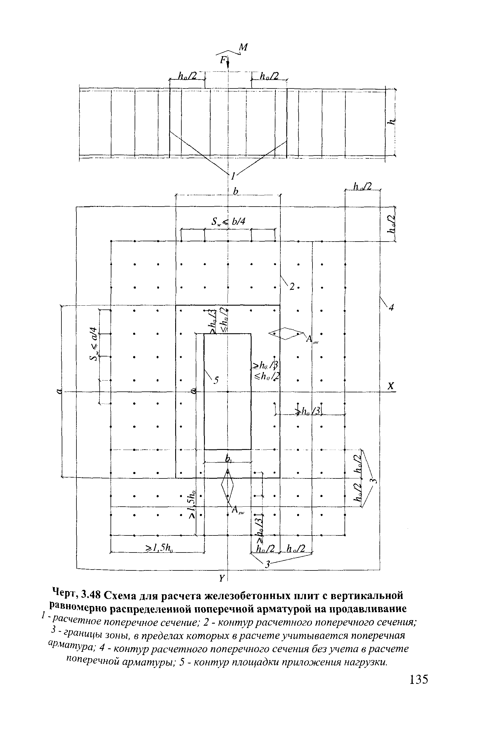 Пособие к СП 52-101-2003