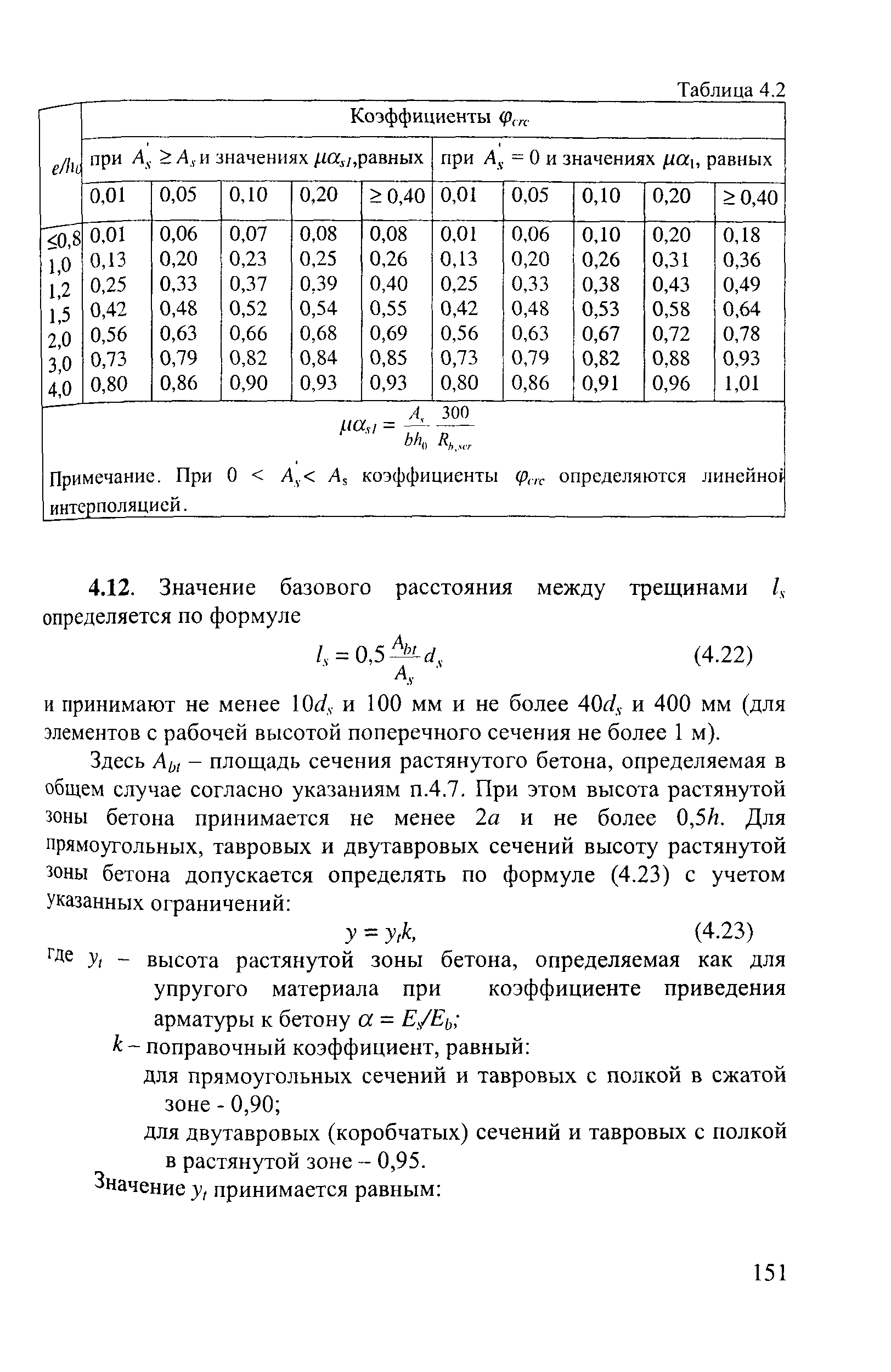 Пособие к СП 52-101-2003