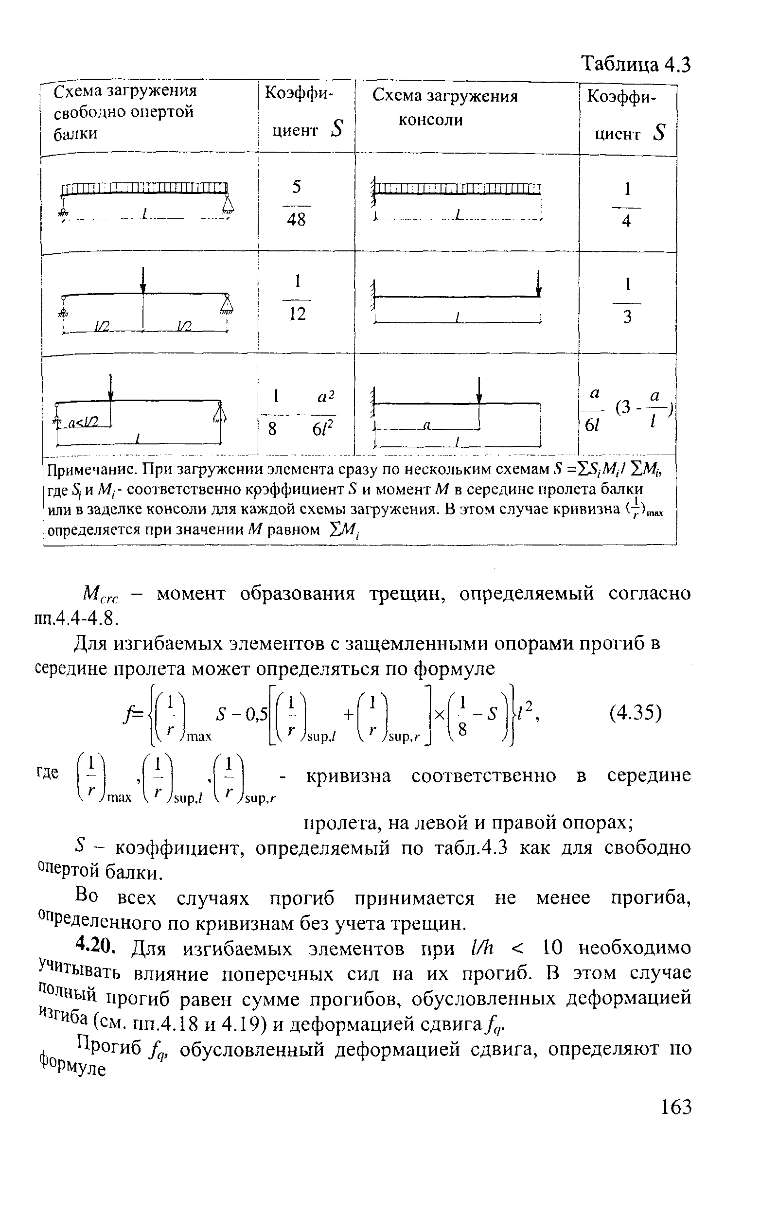 Пособие к СП 52-101-2003