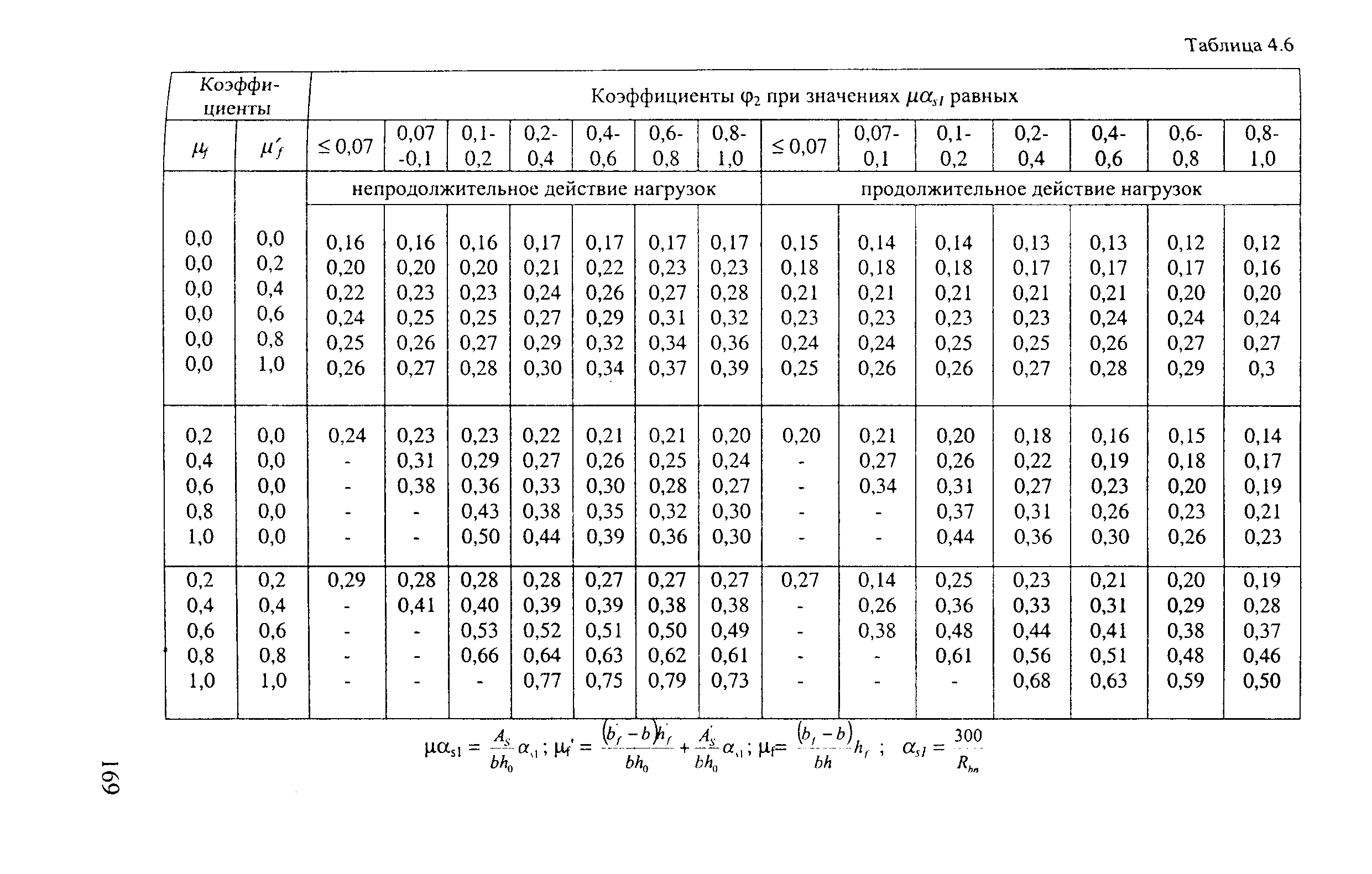 Пособие к СП 52-101-2003