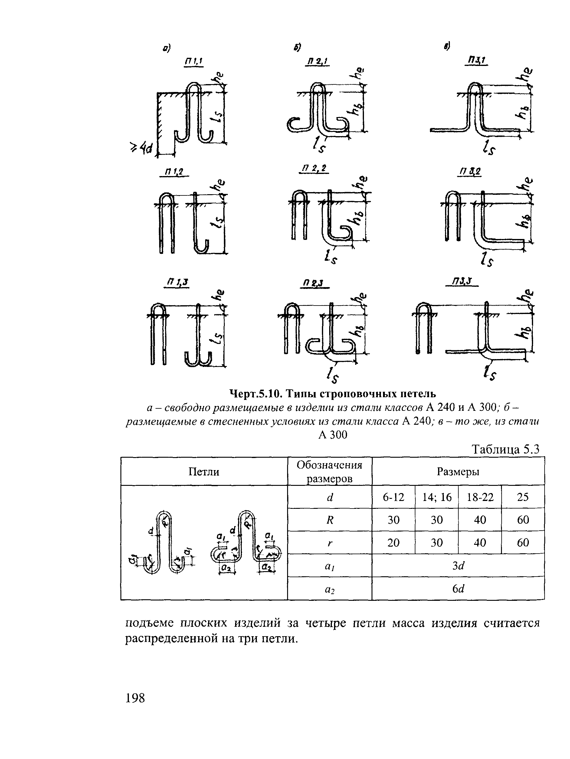 Пособие к СП 52-101-2003