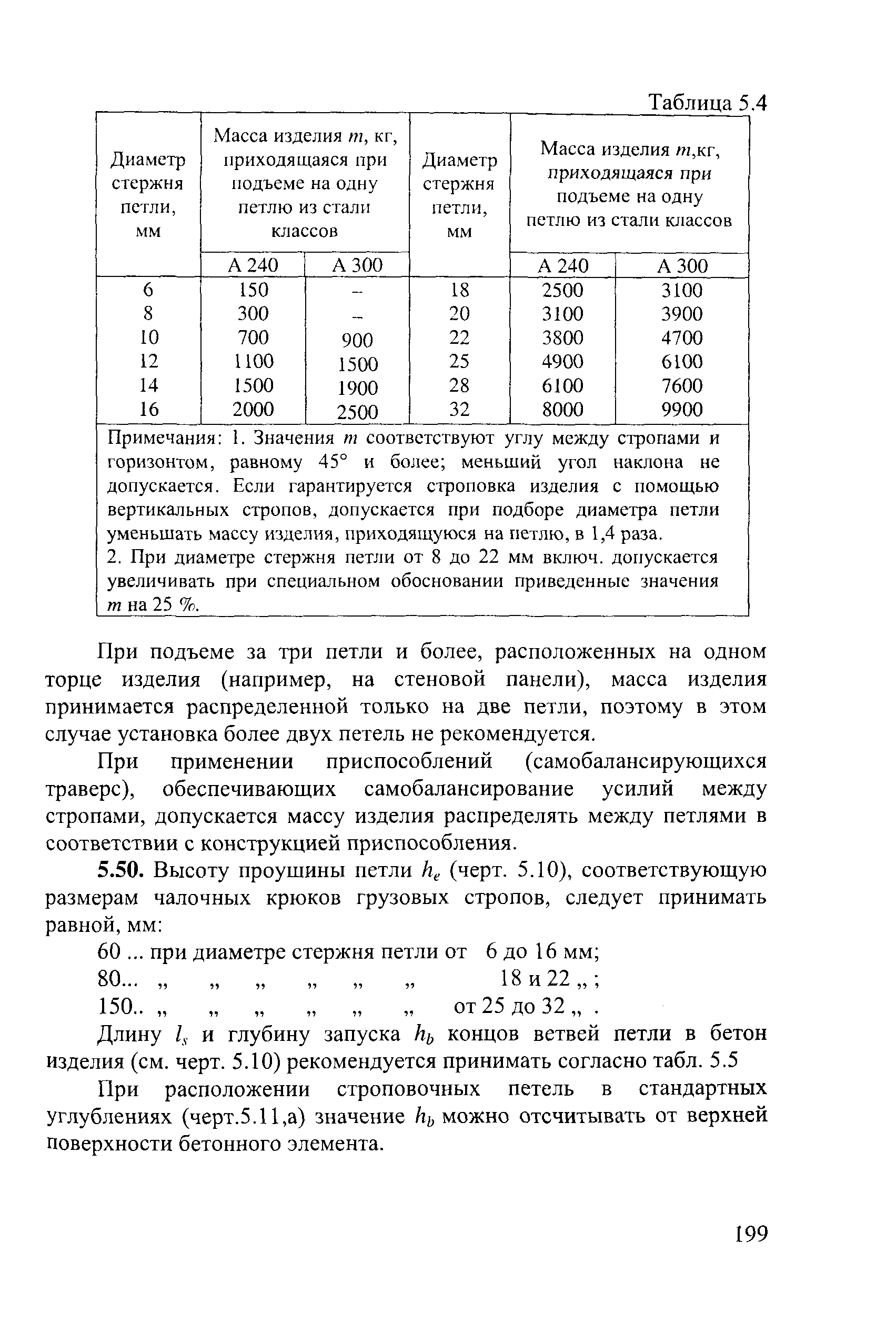 Пособие к СП 52-101-2003