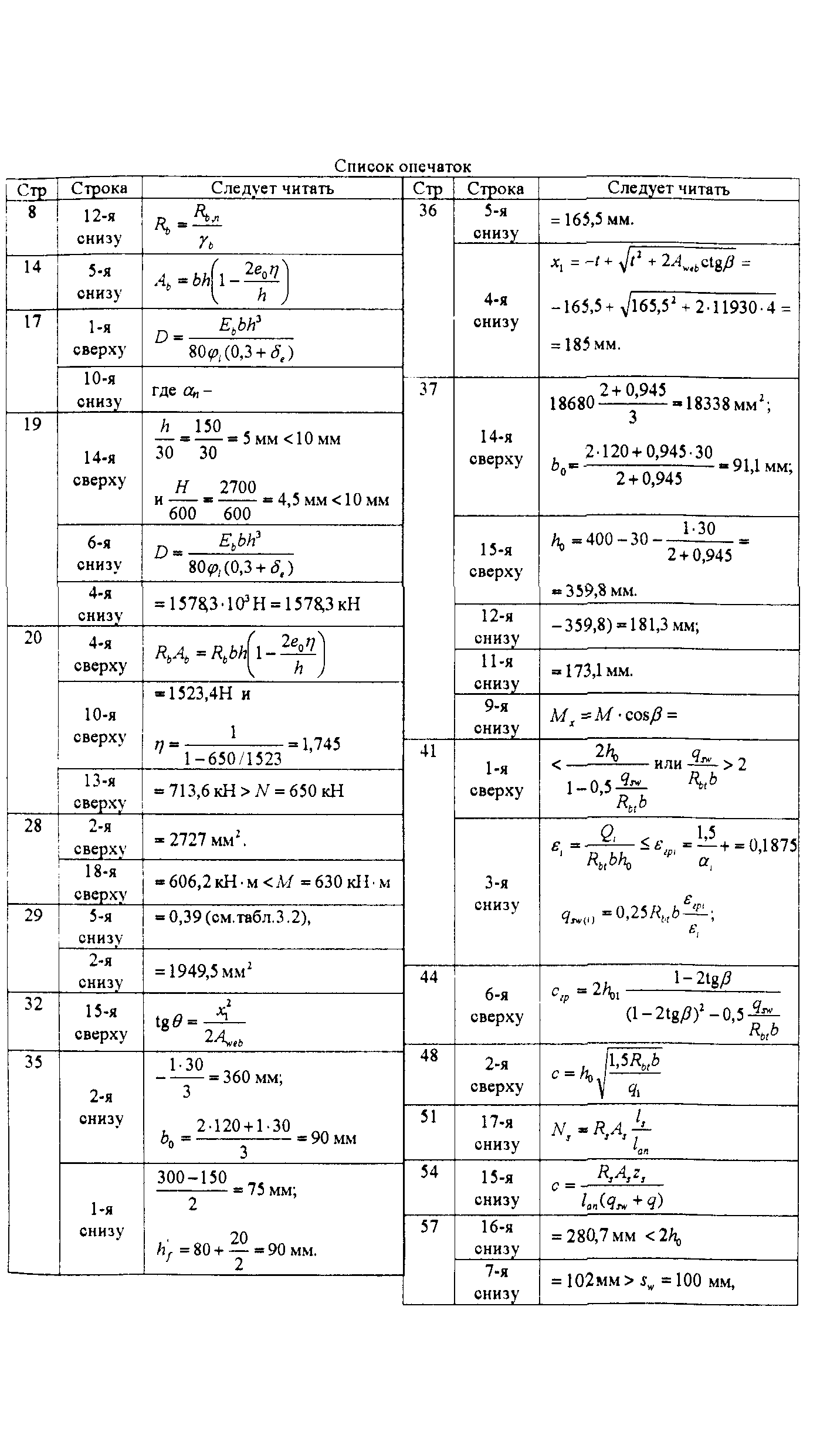 Пособие к СП 52-101-2003