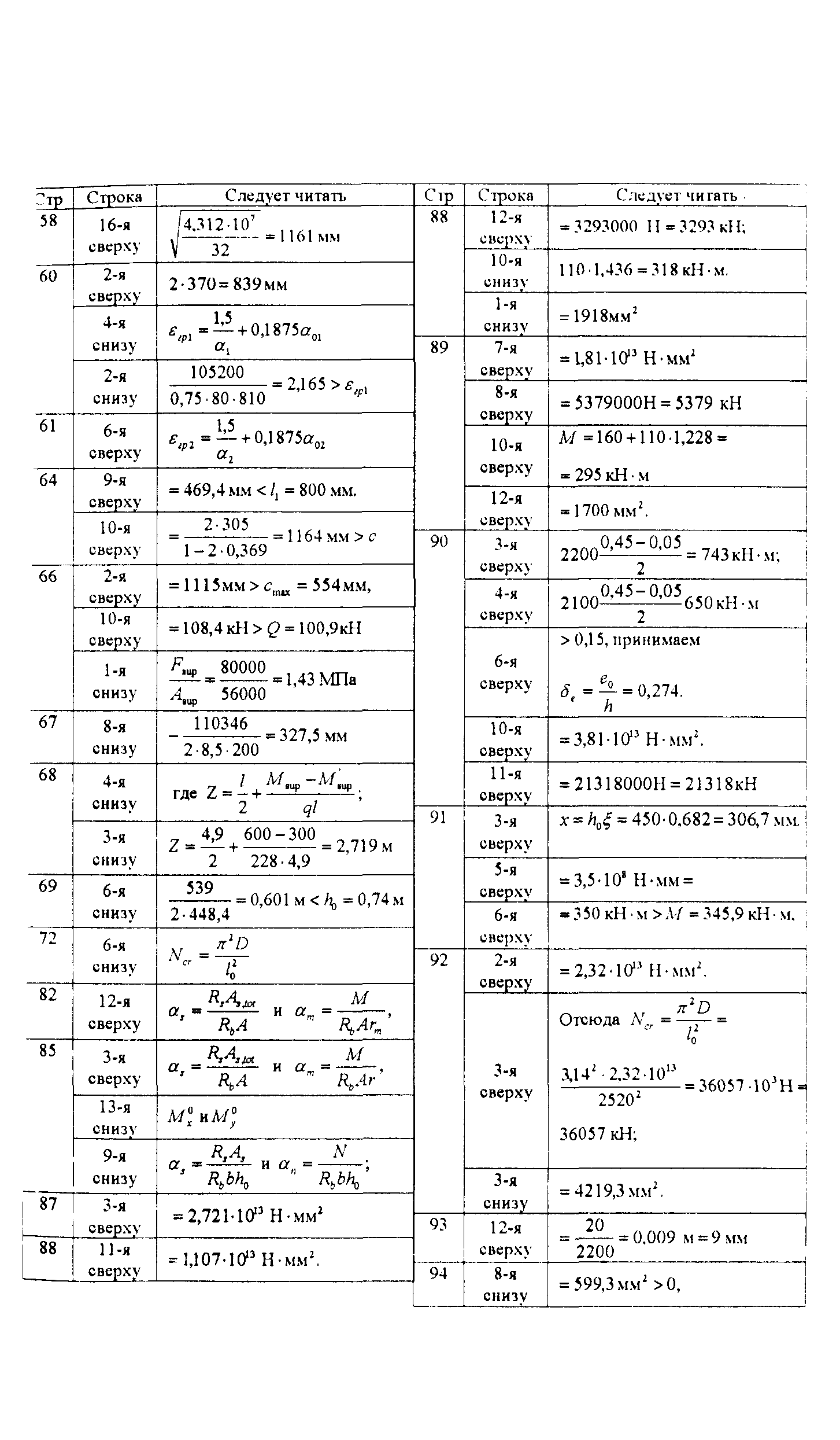 Пособие к СП 52-101-2003