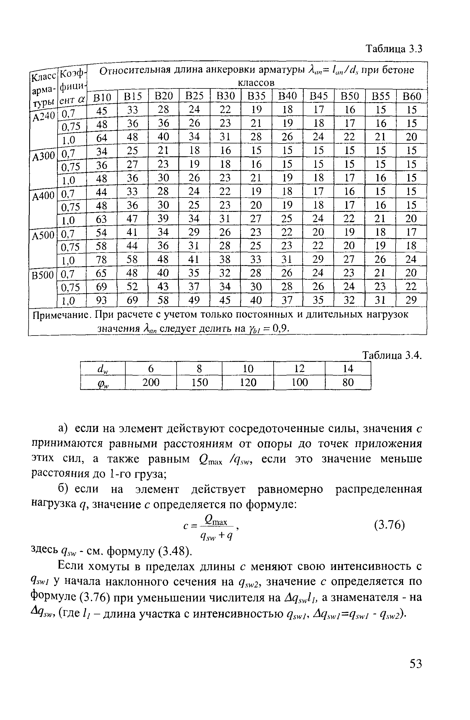 Пособие к СП 52-101-2003