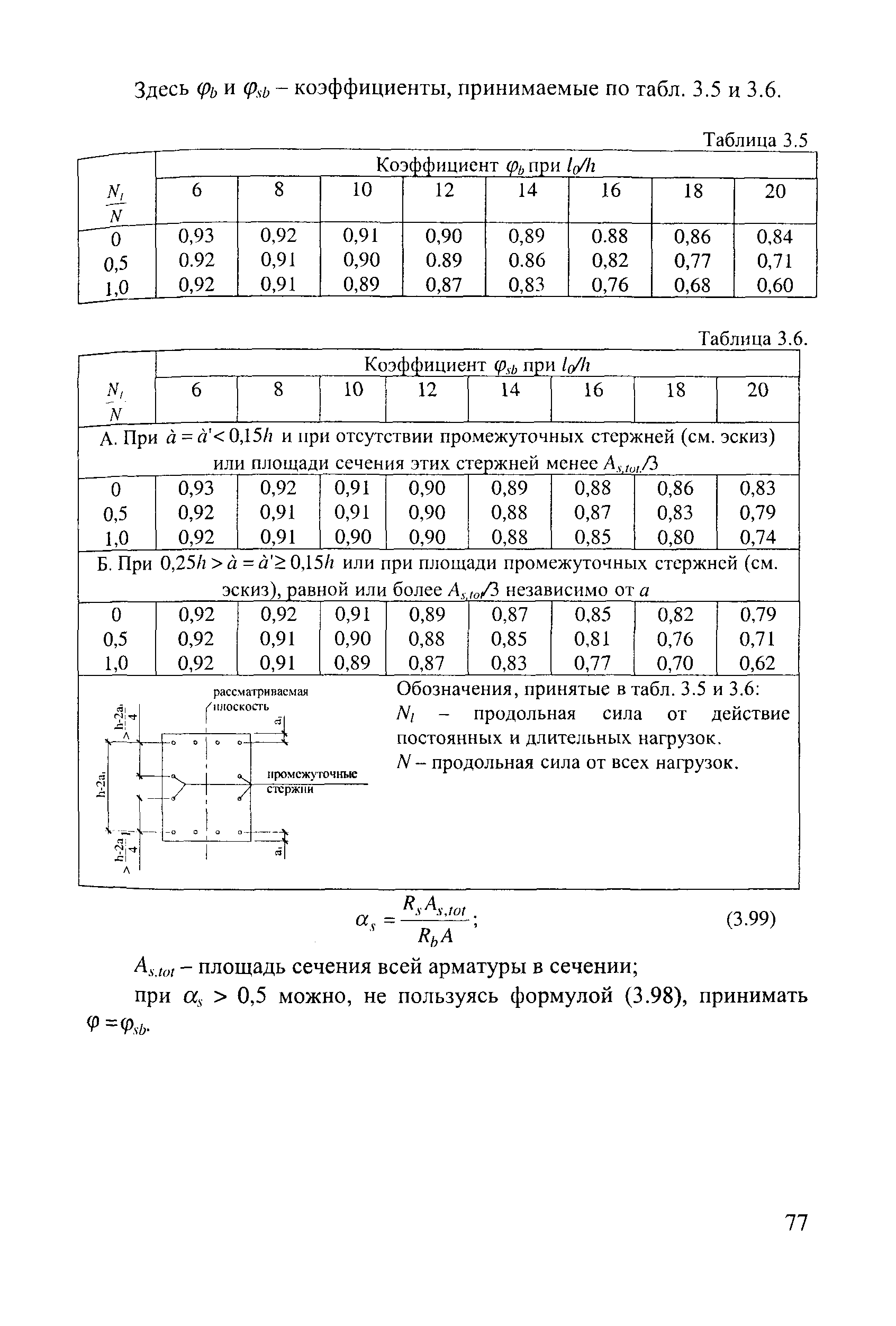 Пособие к СП 52-101-2003