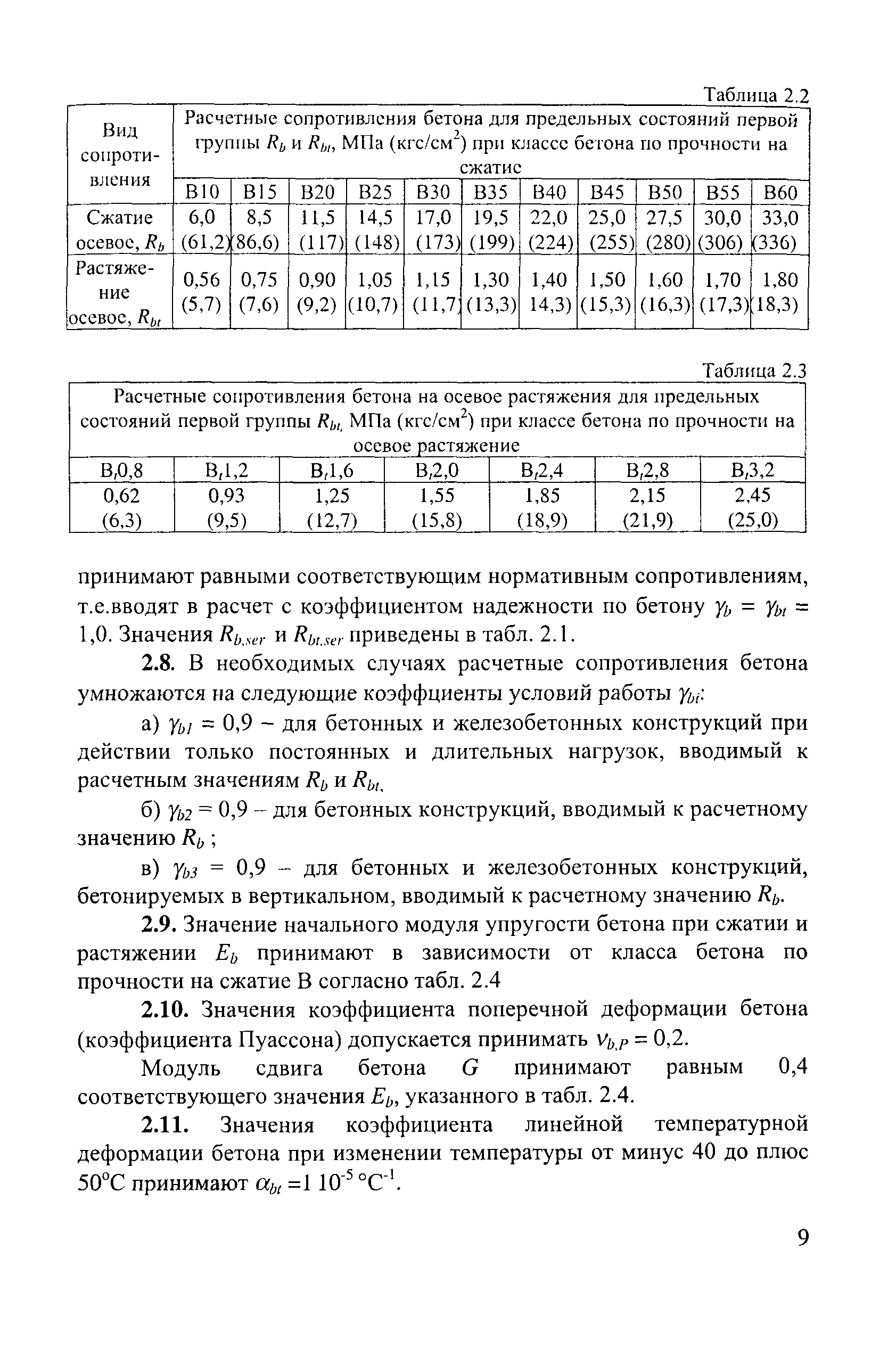 Пособие к СП 52-101-2003