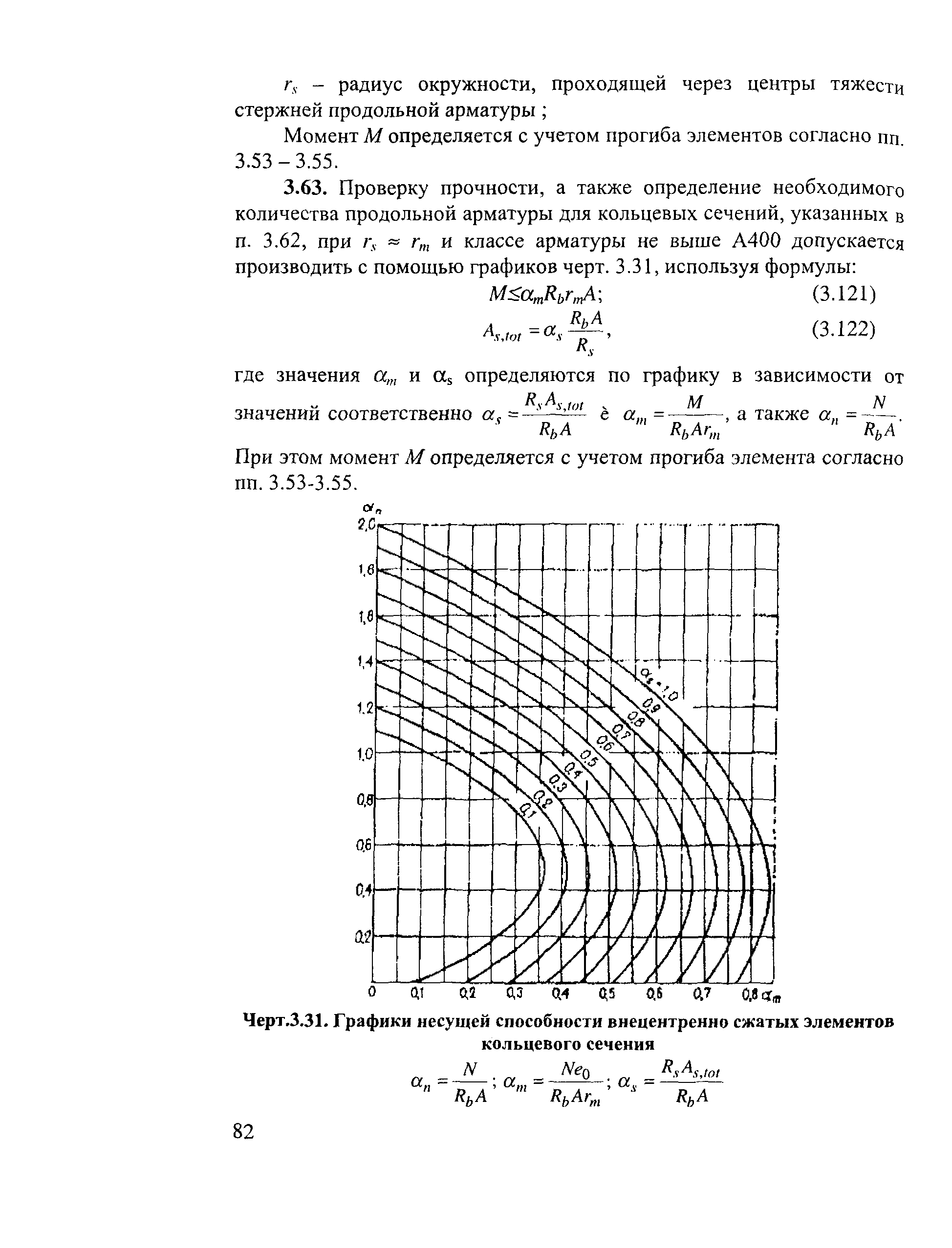 Пособие к СП 52-101-2003