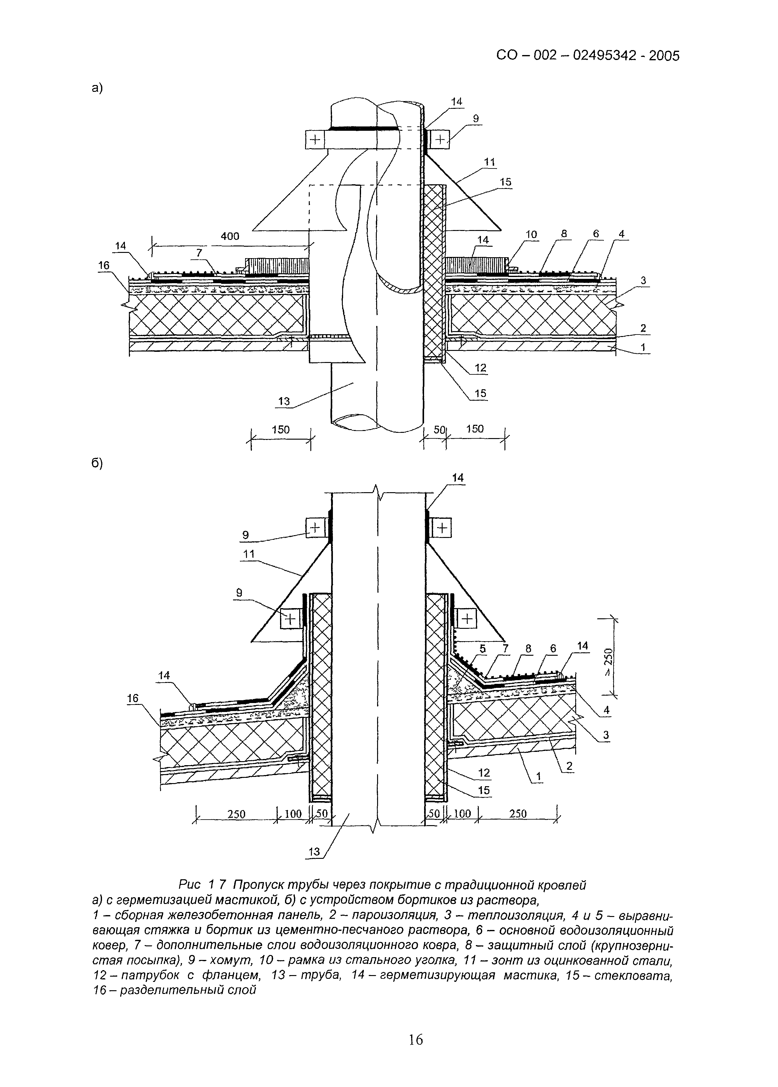 СО 002-02495342-2005