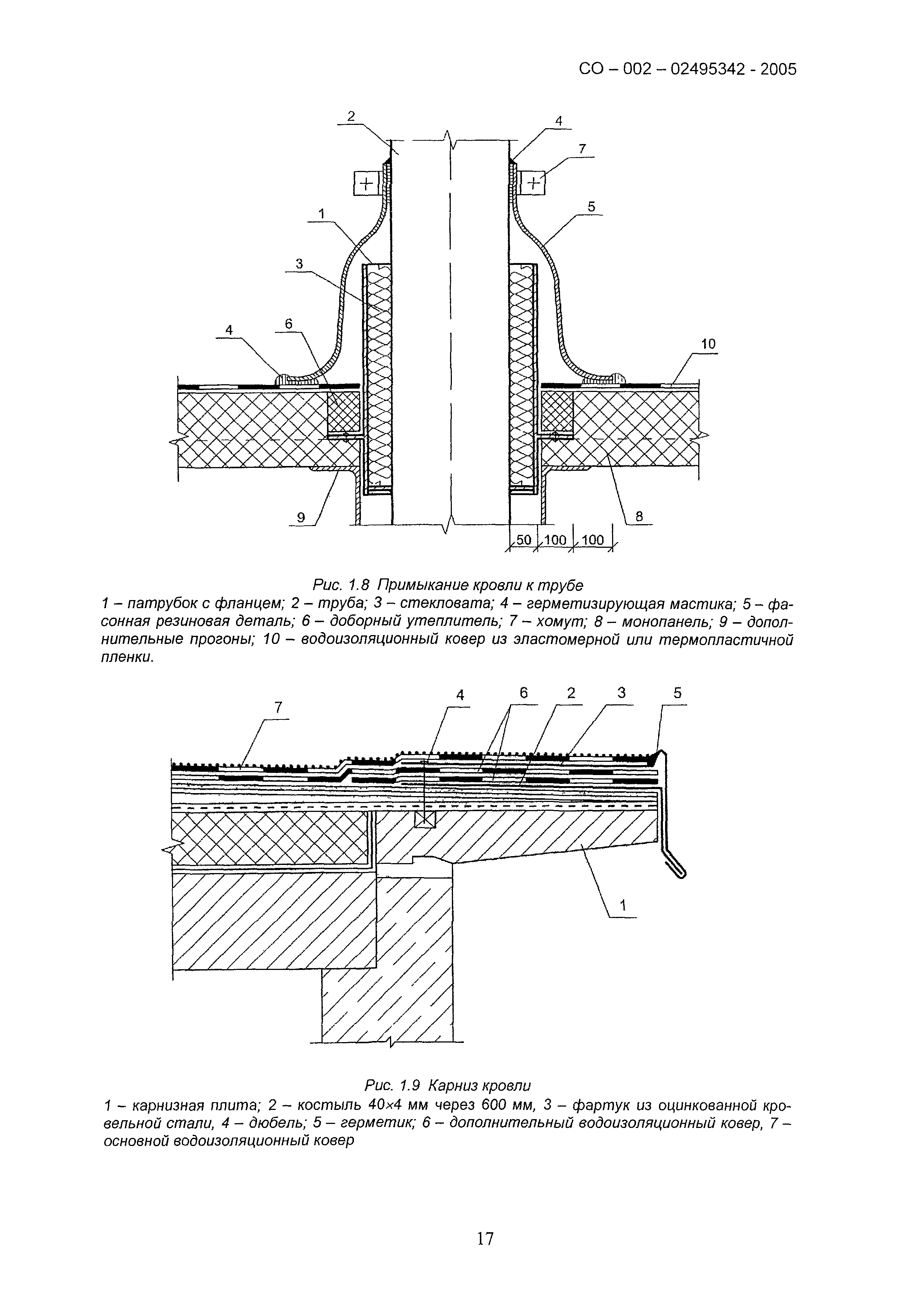 СО 002-02495342-2005