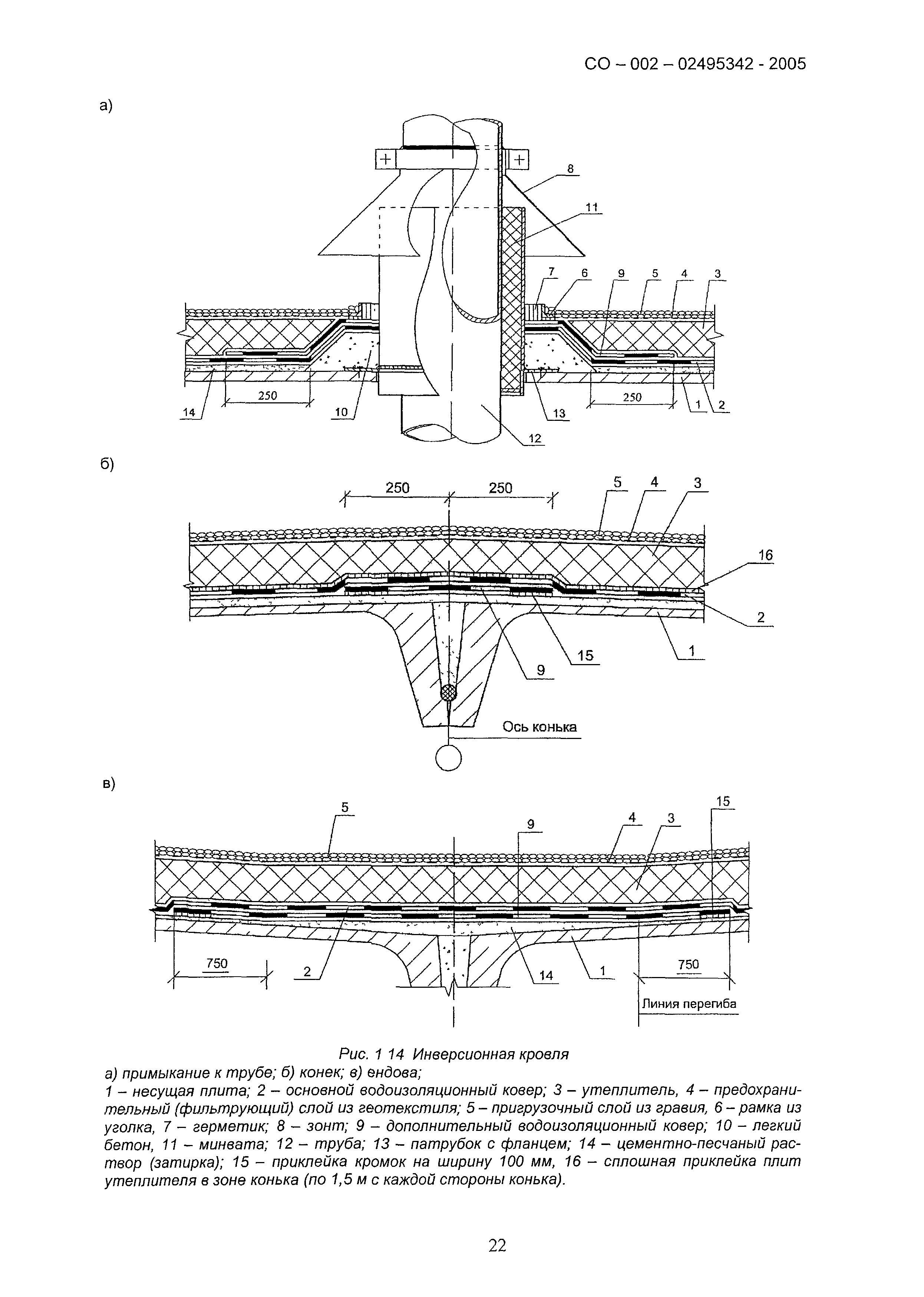 СО 002-02495342-2005