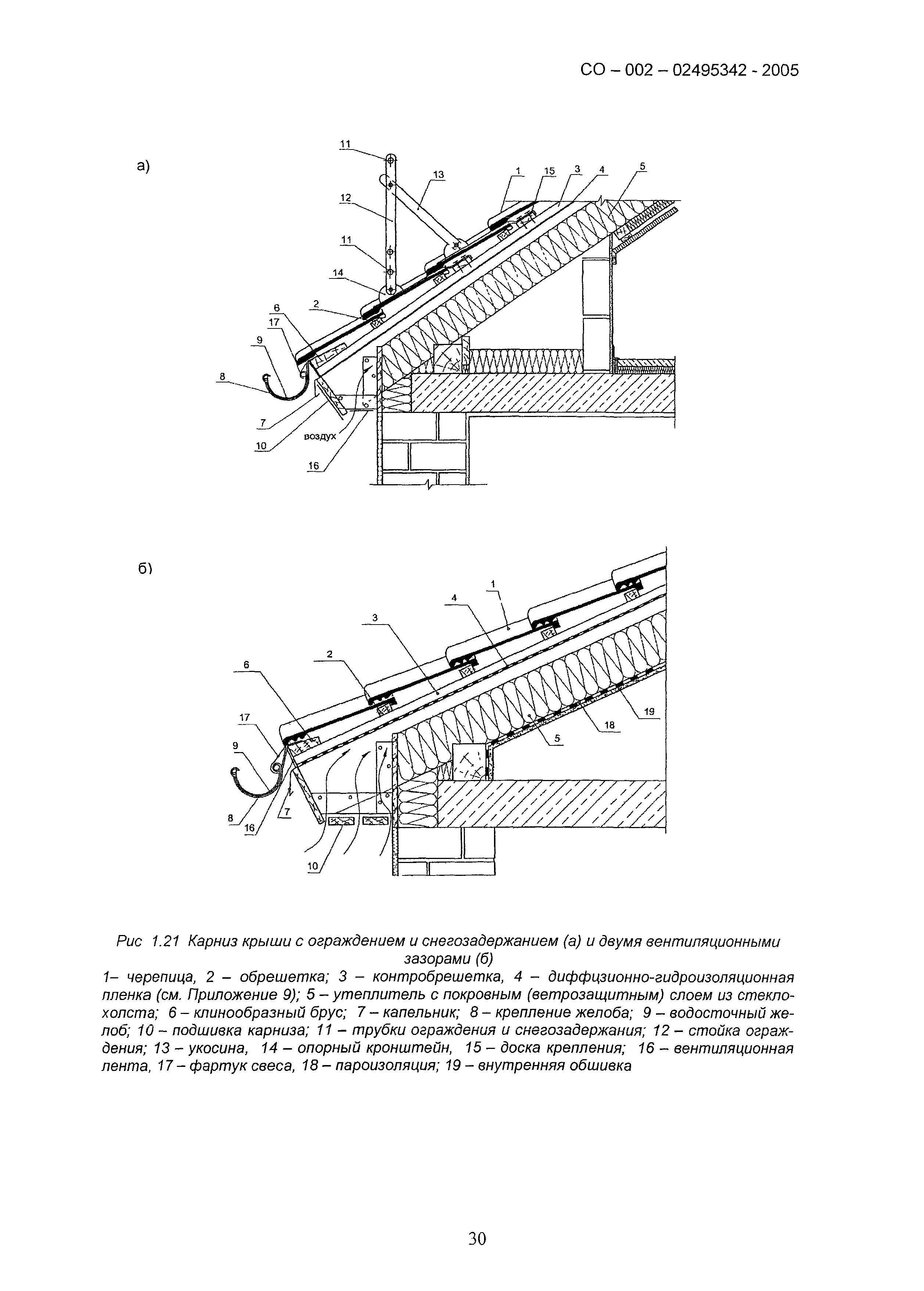 СО 002-02495342-2005