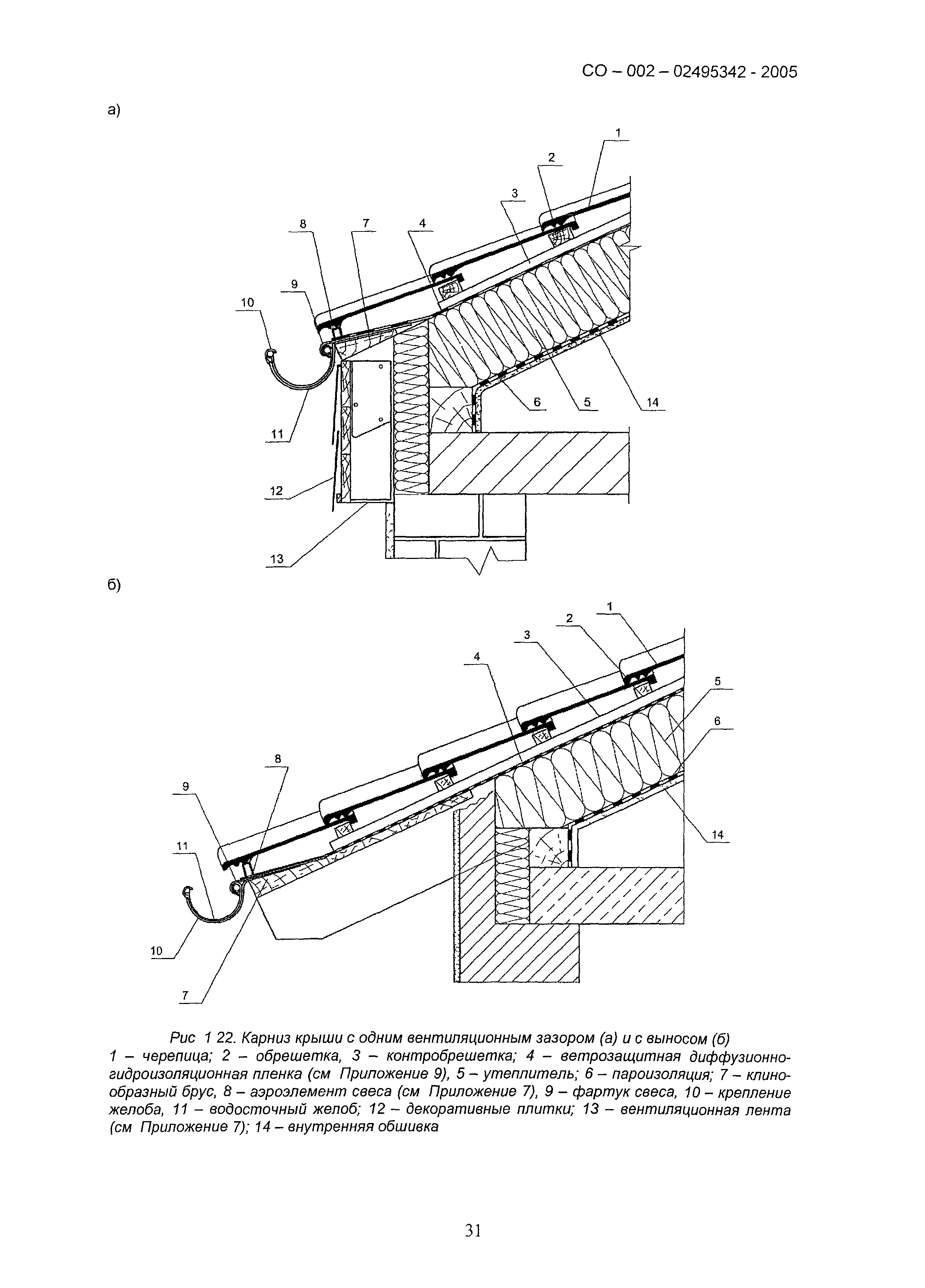 СО 002-02495342-2005