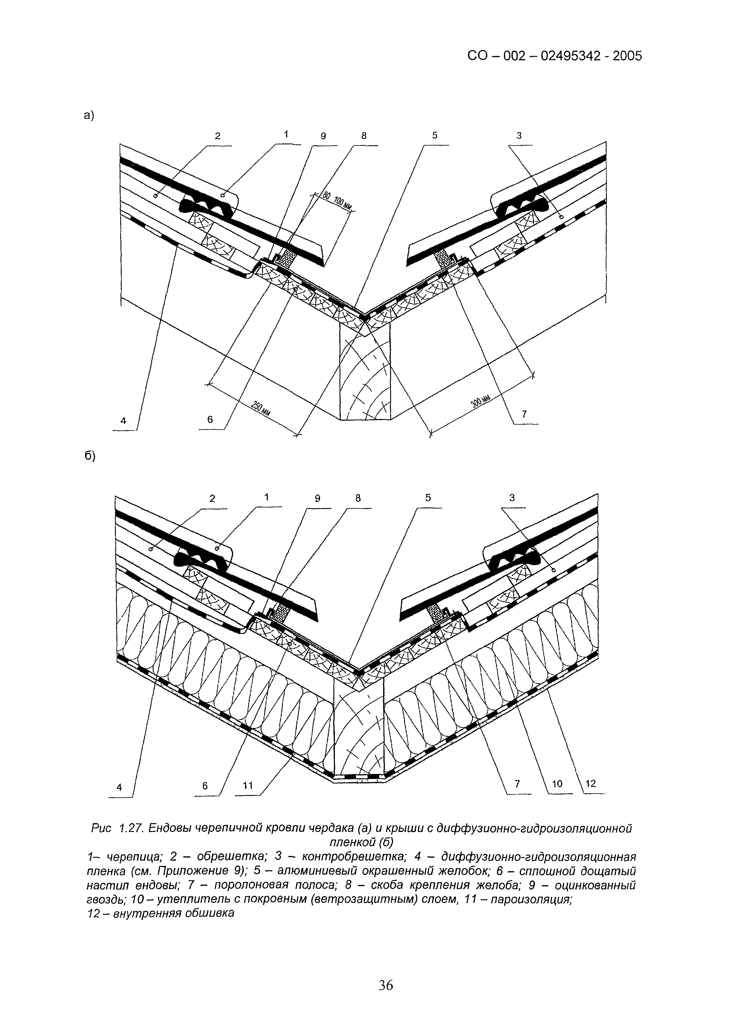 СО 002-02495342-2005