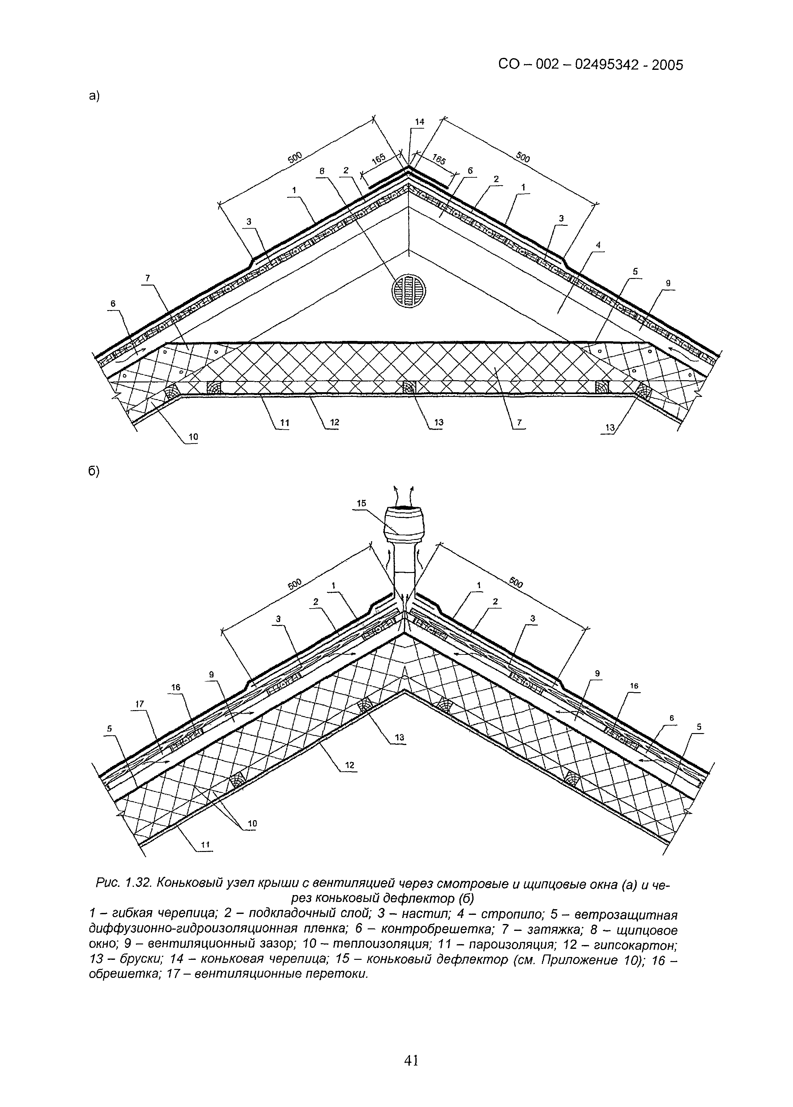 СО 002-02495342-2005