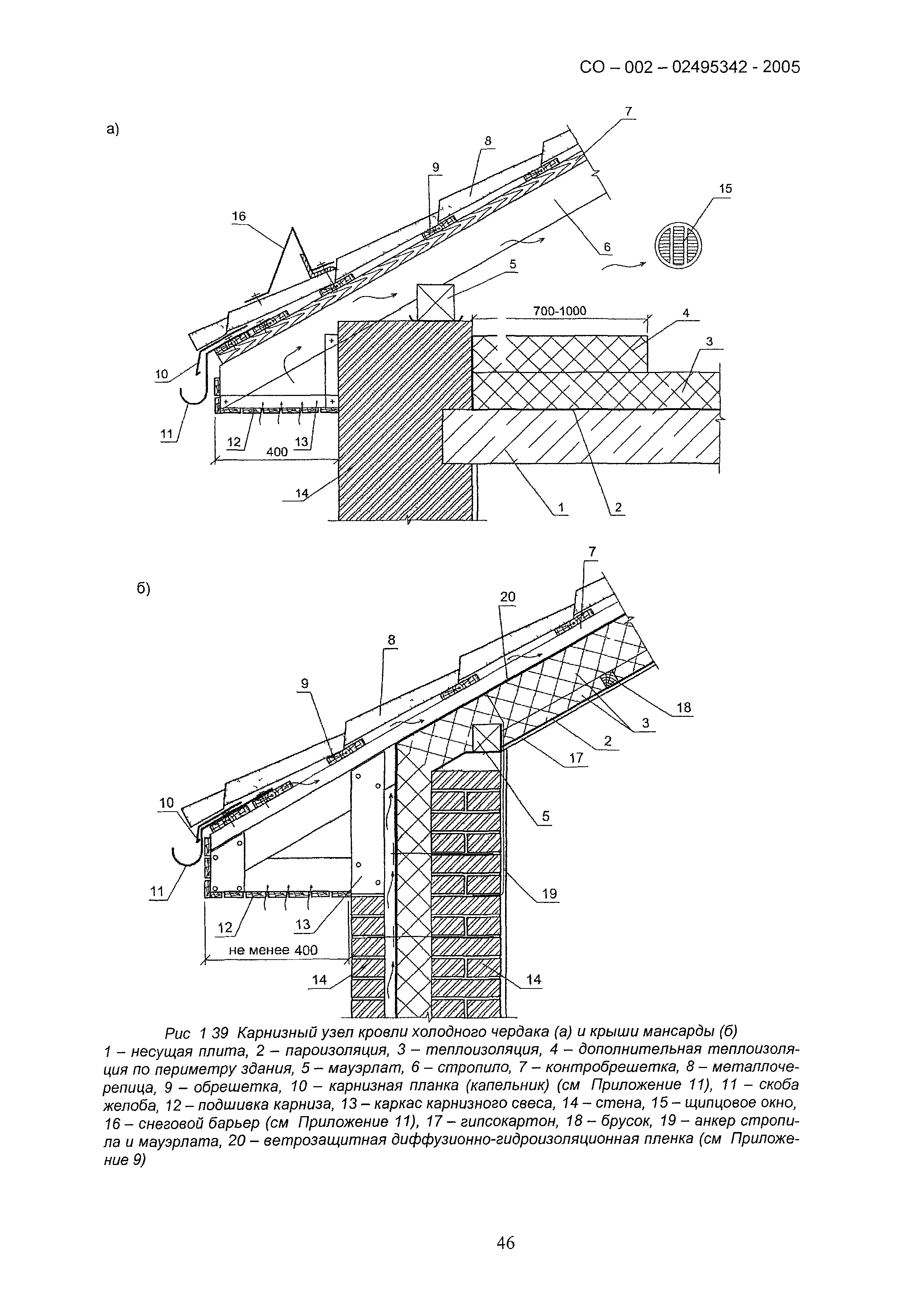 СО 002-02495342-2005