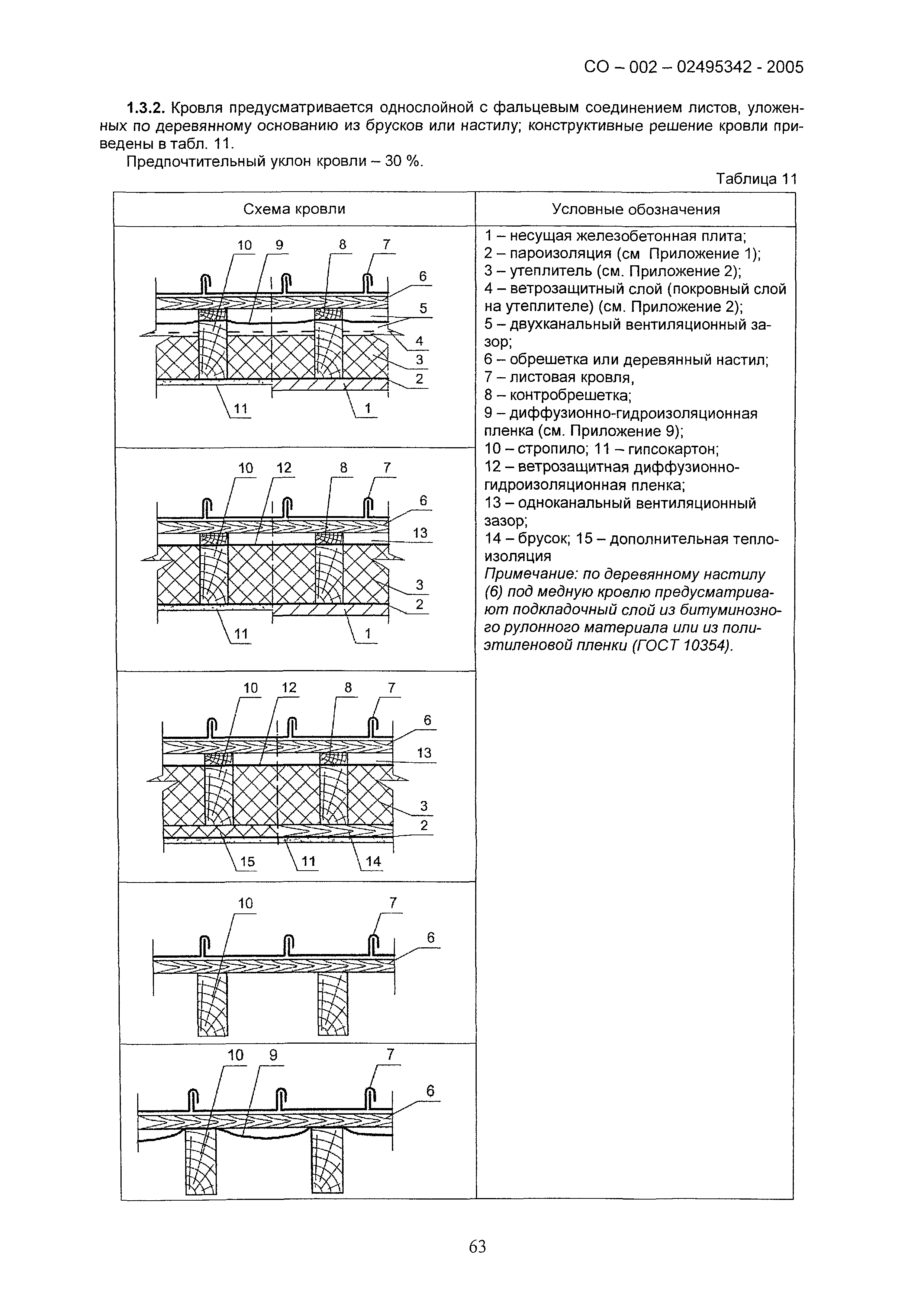 СО 002-02495342-2005