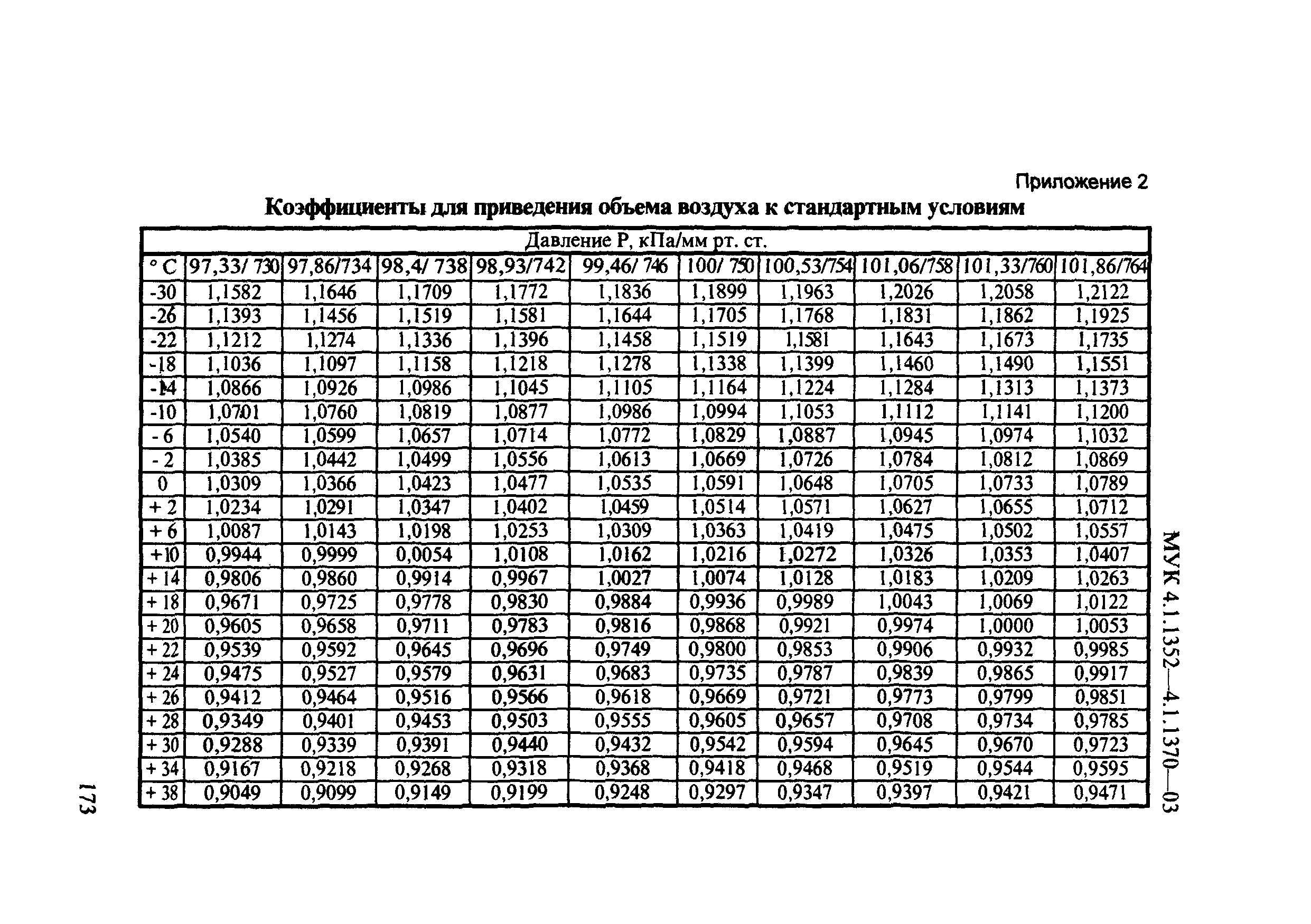 МУК 4.1.1370-03