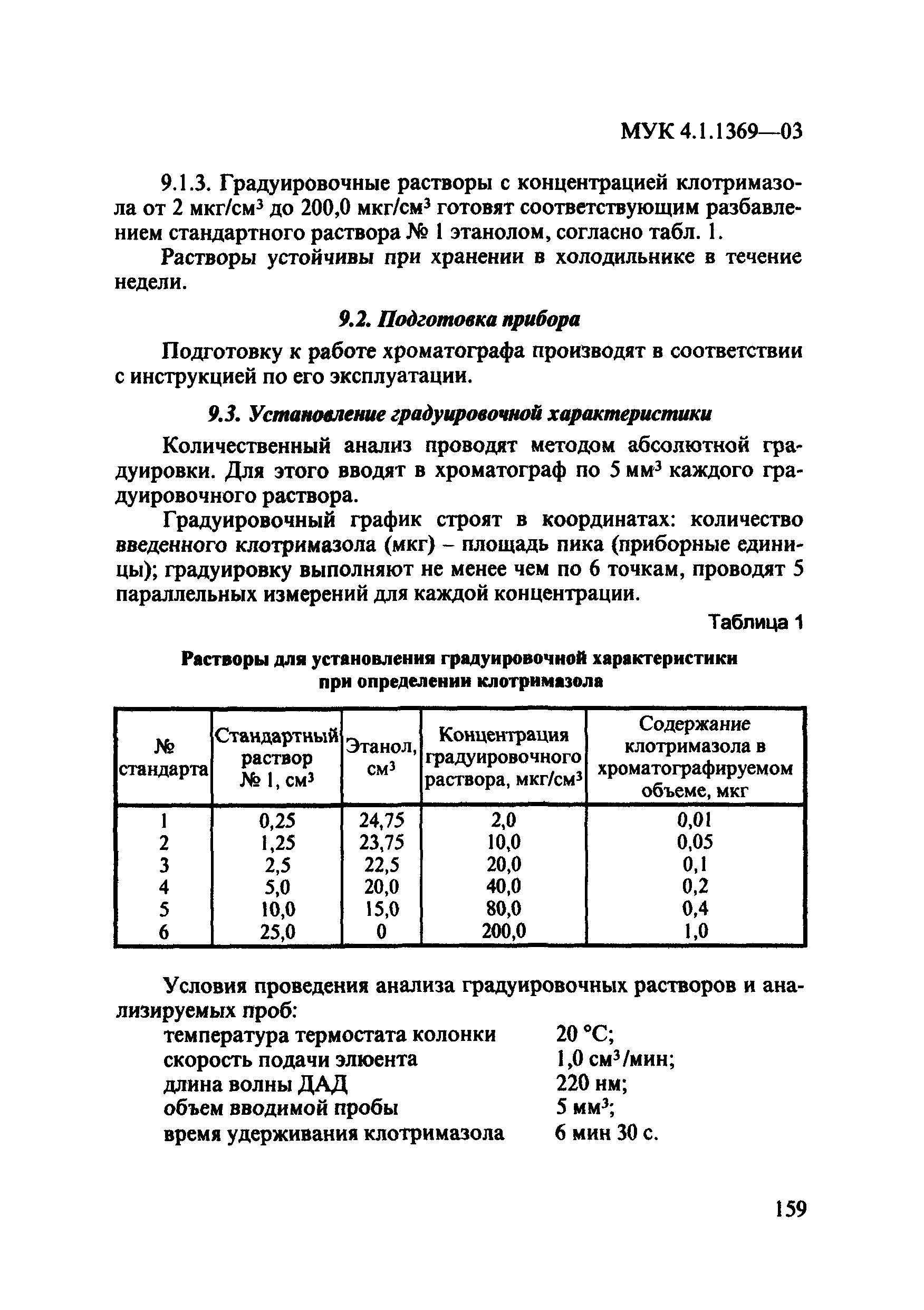 МУК 4.1.1369-03