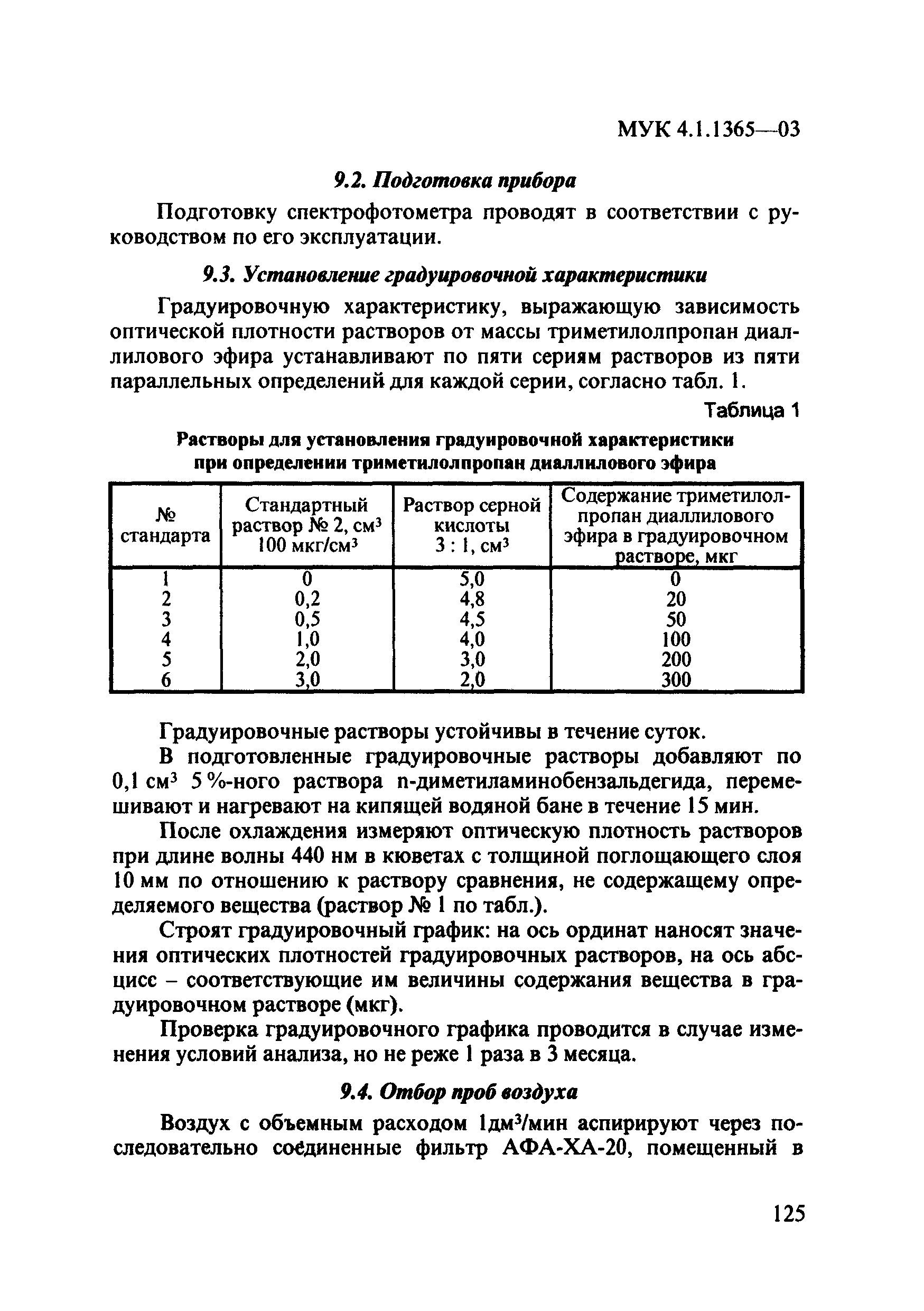 МУК 4.1.1365-03