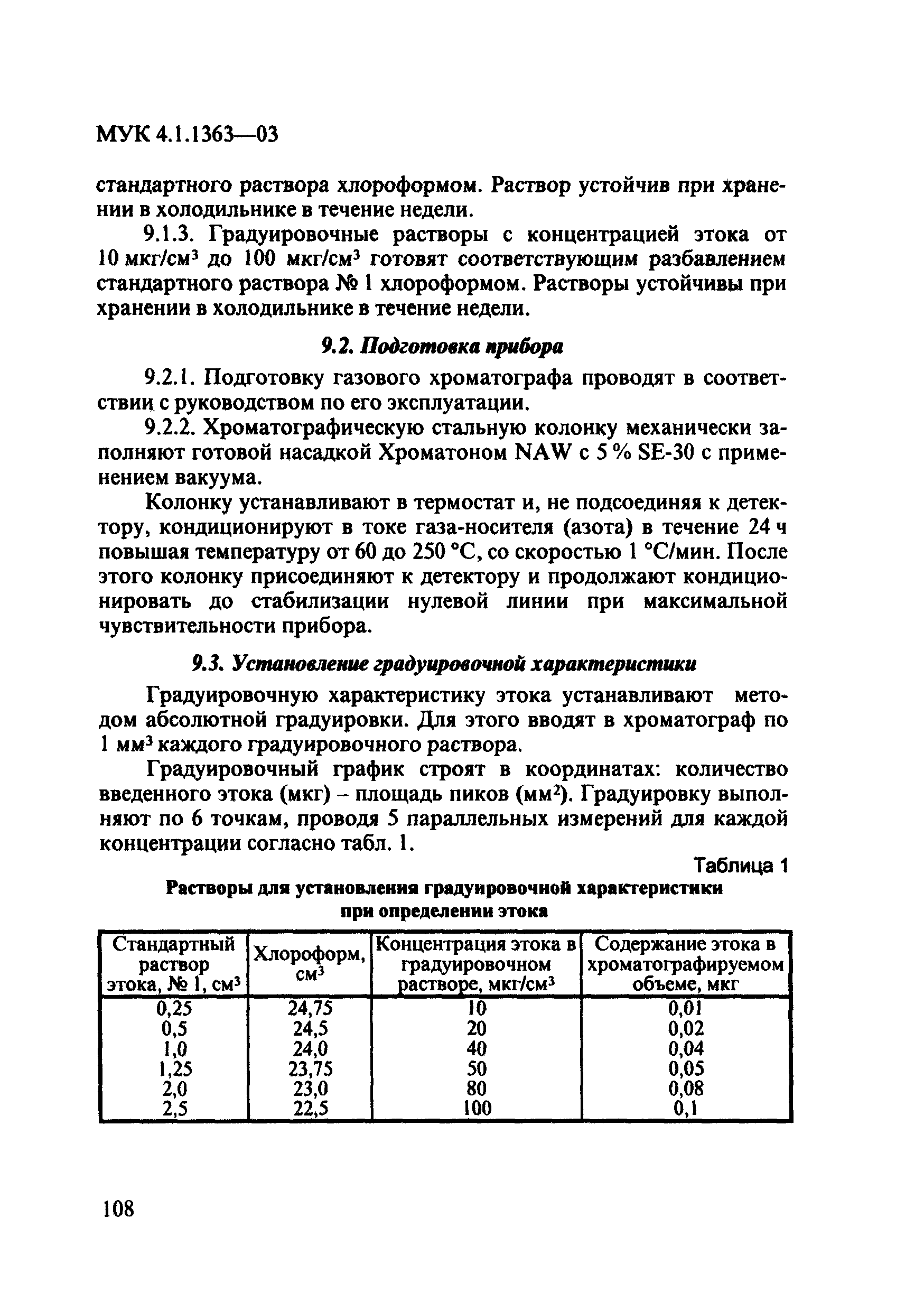 МУК 4.1.1363-03