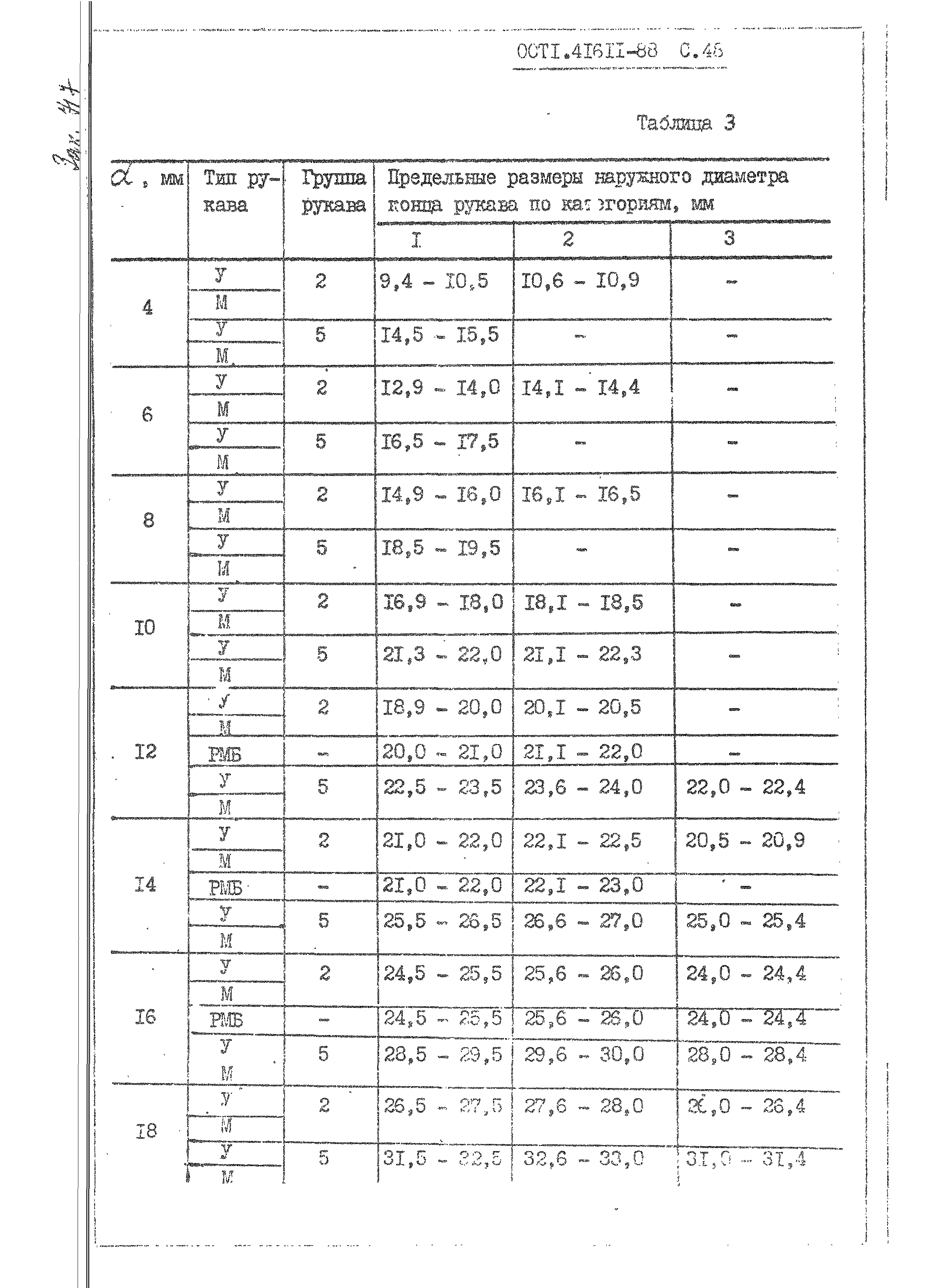 ОСТ 1 41611-88