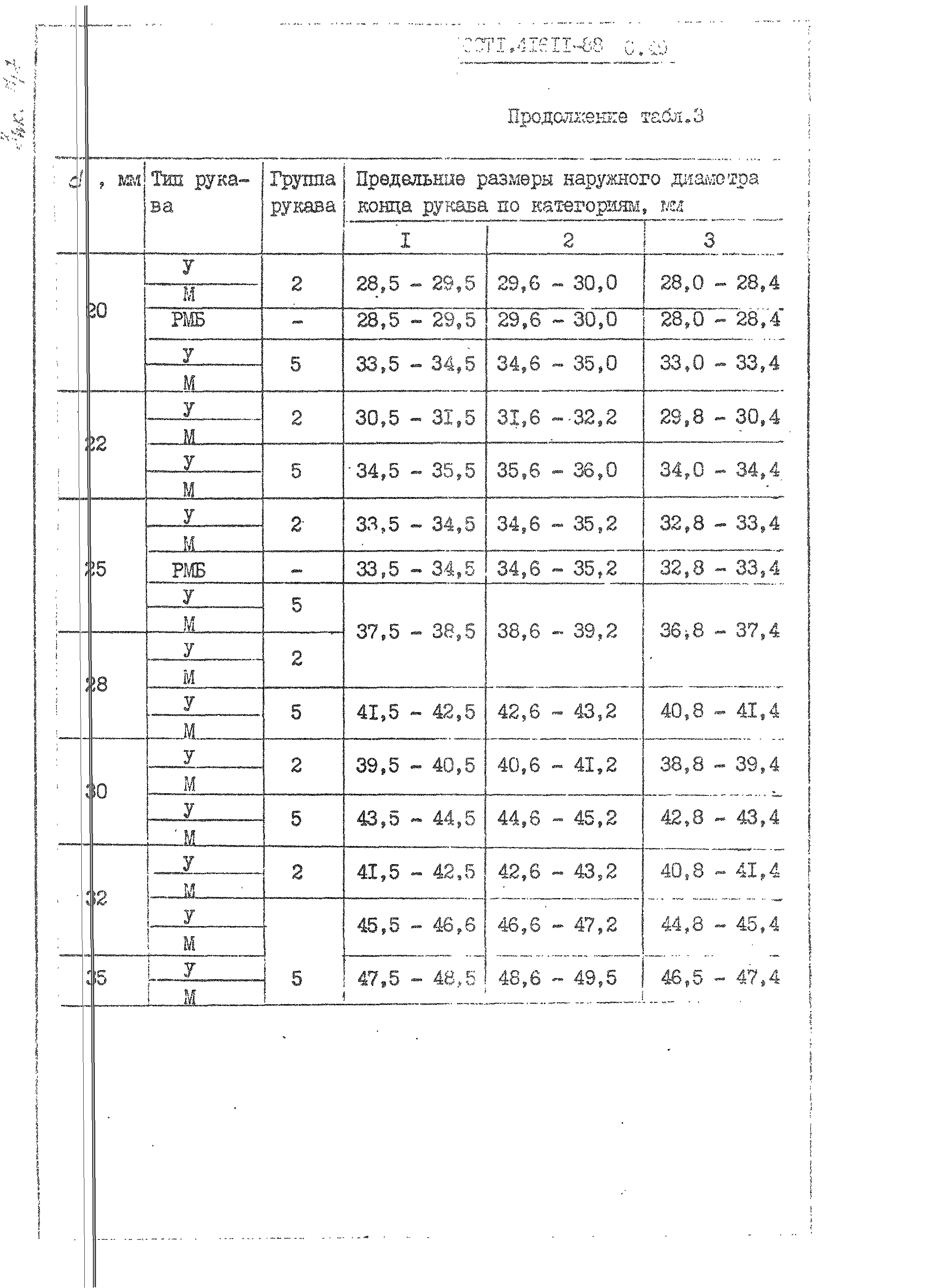 ОСТ 1 41611-88