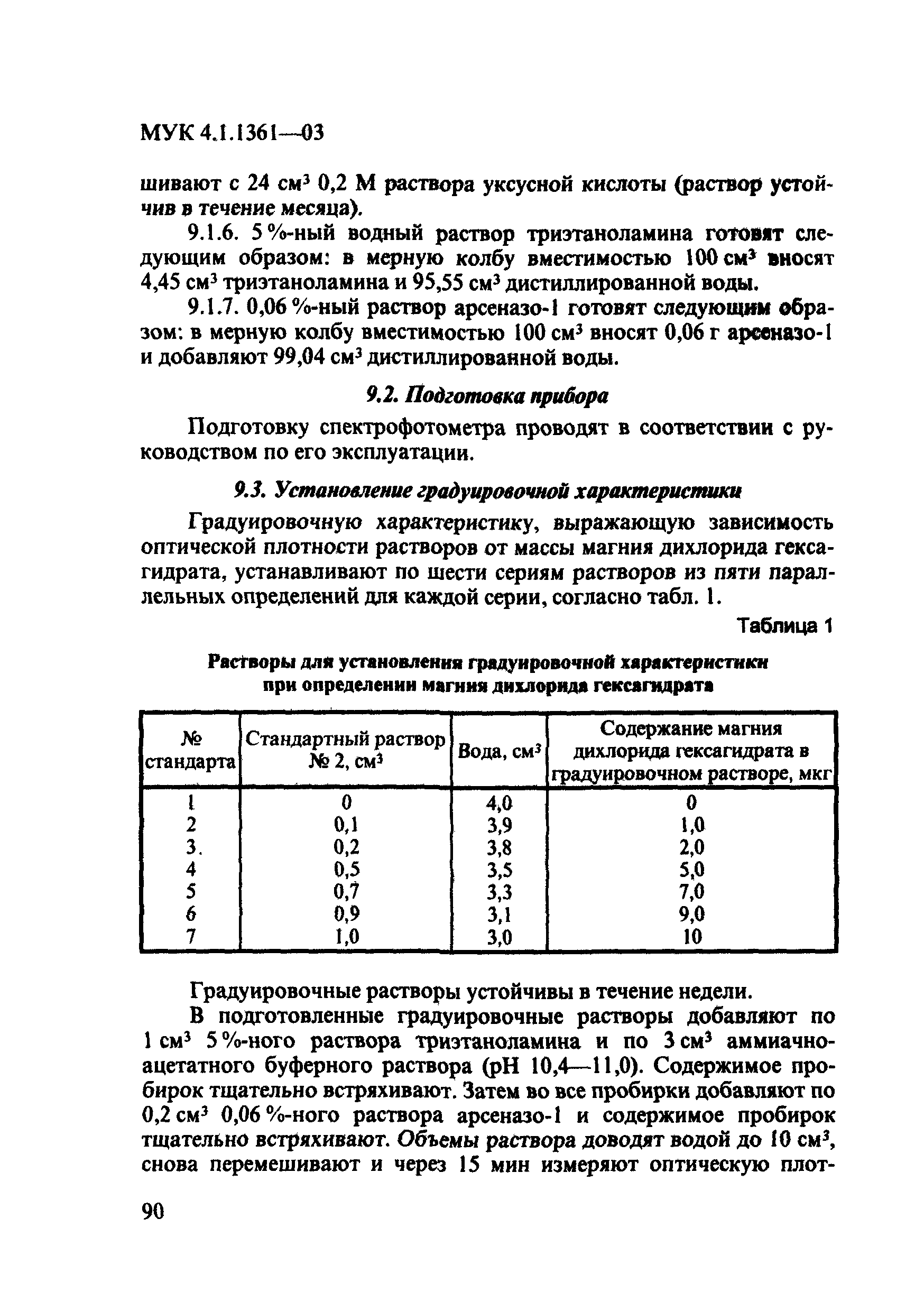 МУК 4.1.1361-03