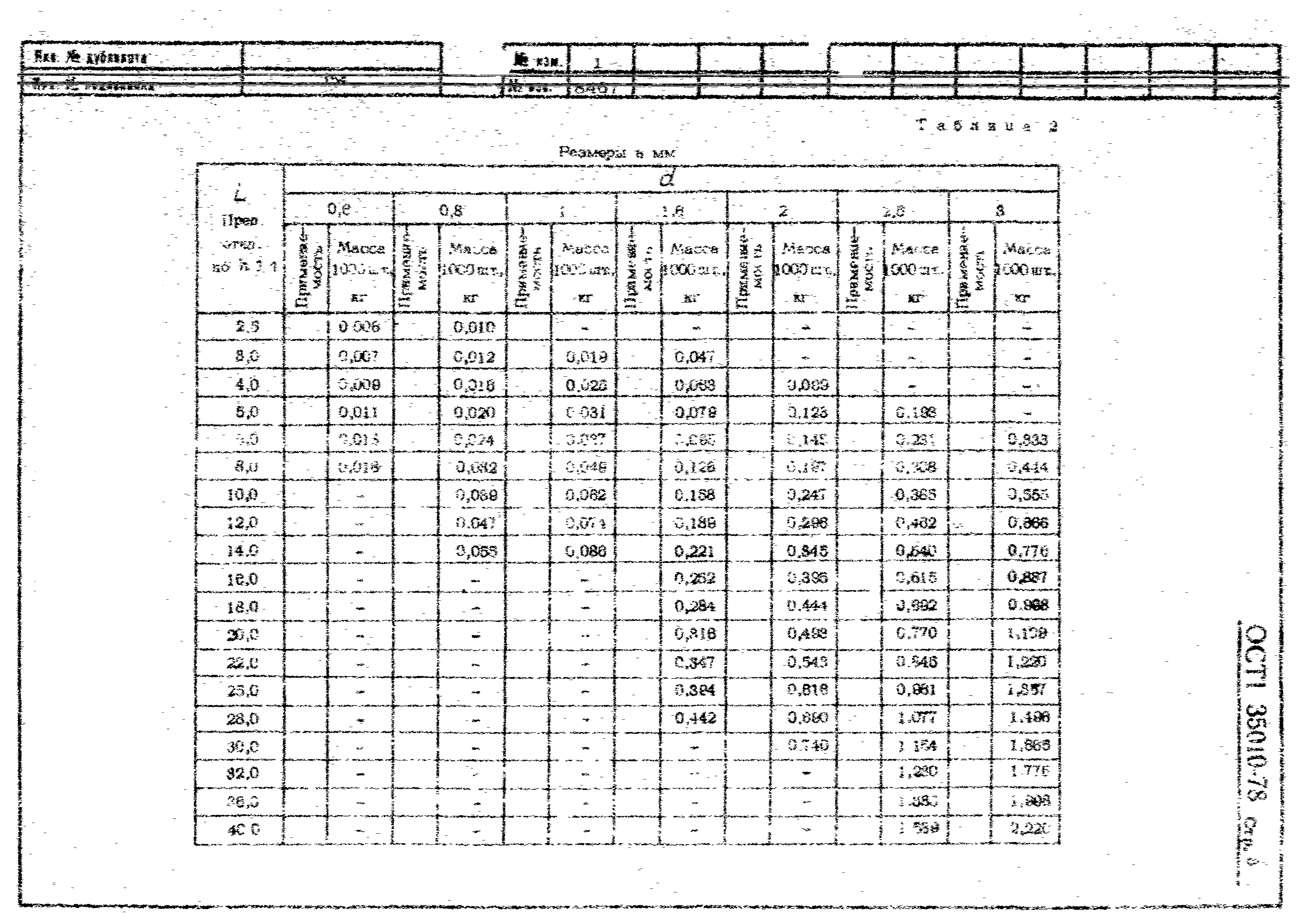 ОСТ 1 35010-78