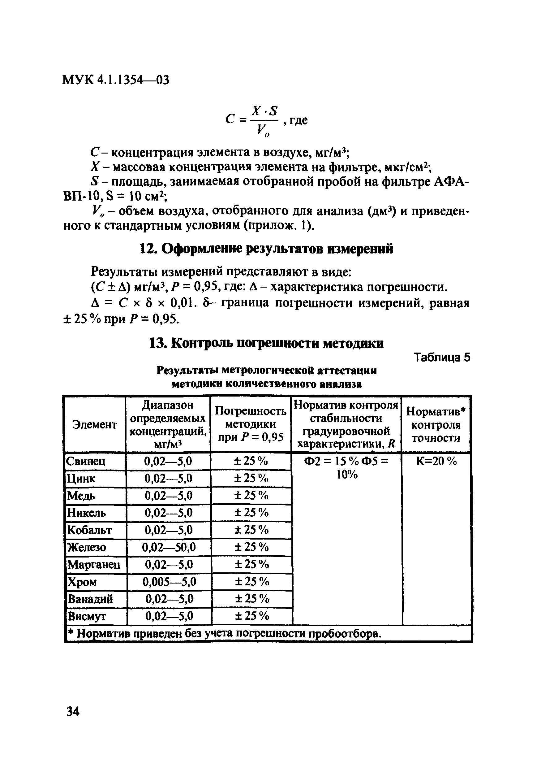 МУК 4.1.1354-03
