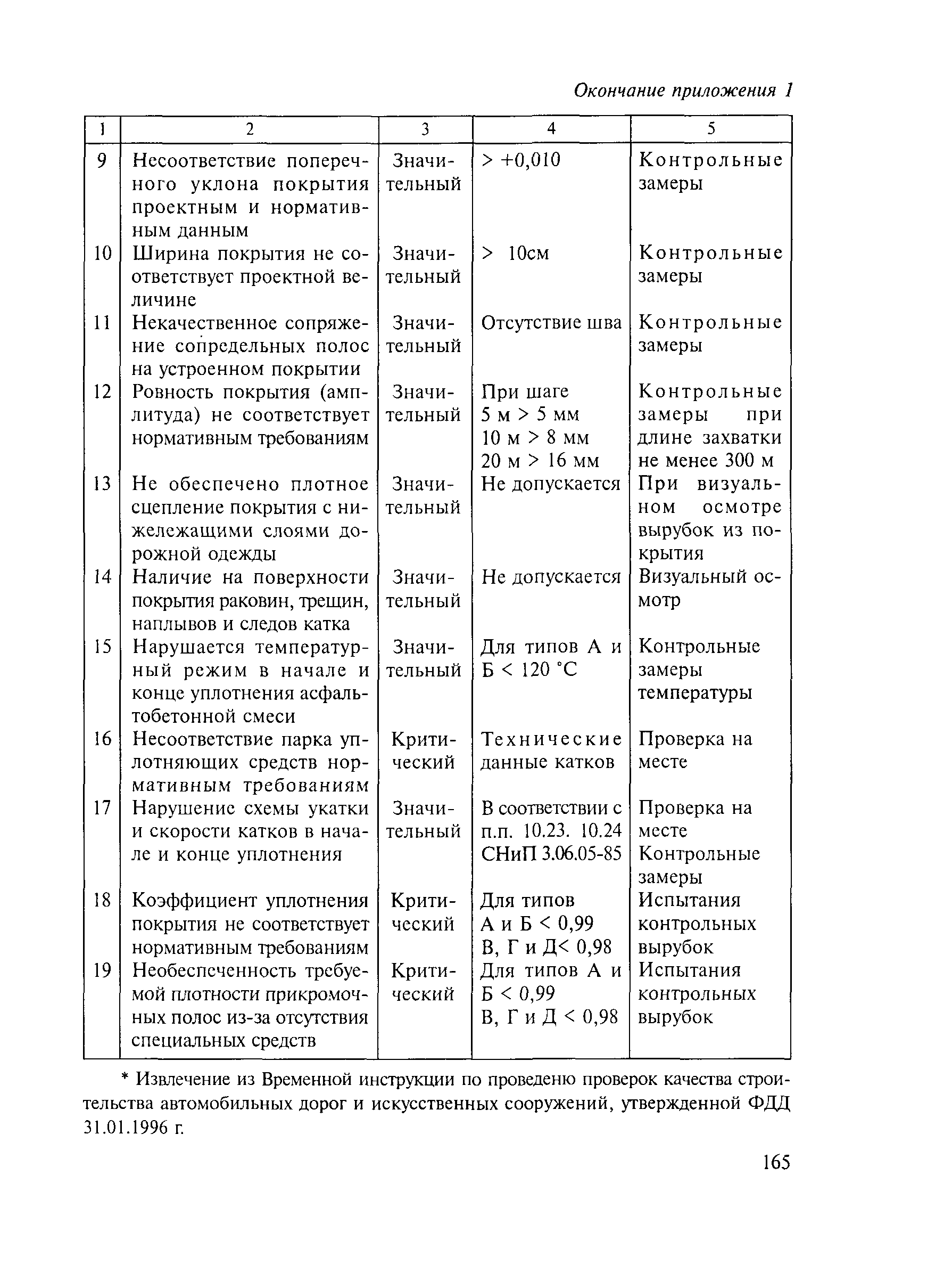 Методические рекомендации 