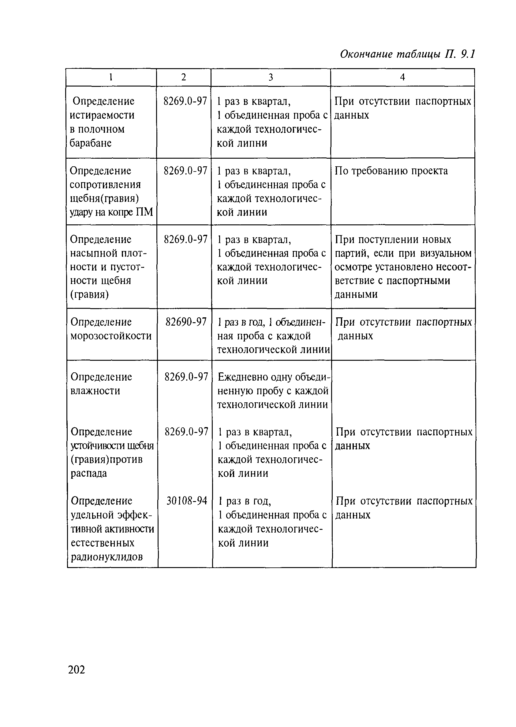 Методические рекомендации 