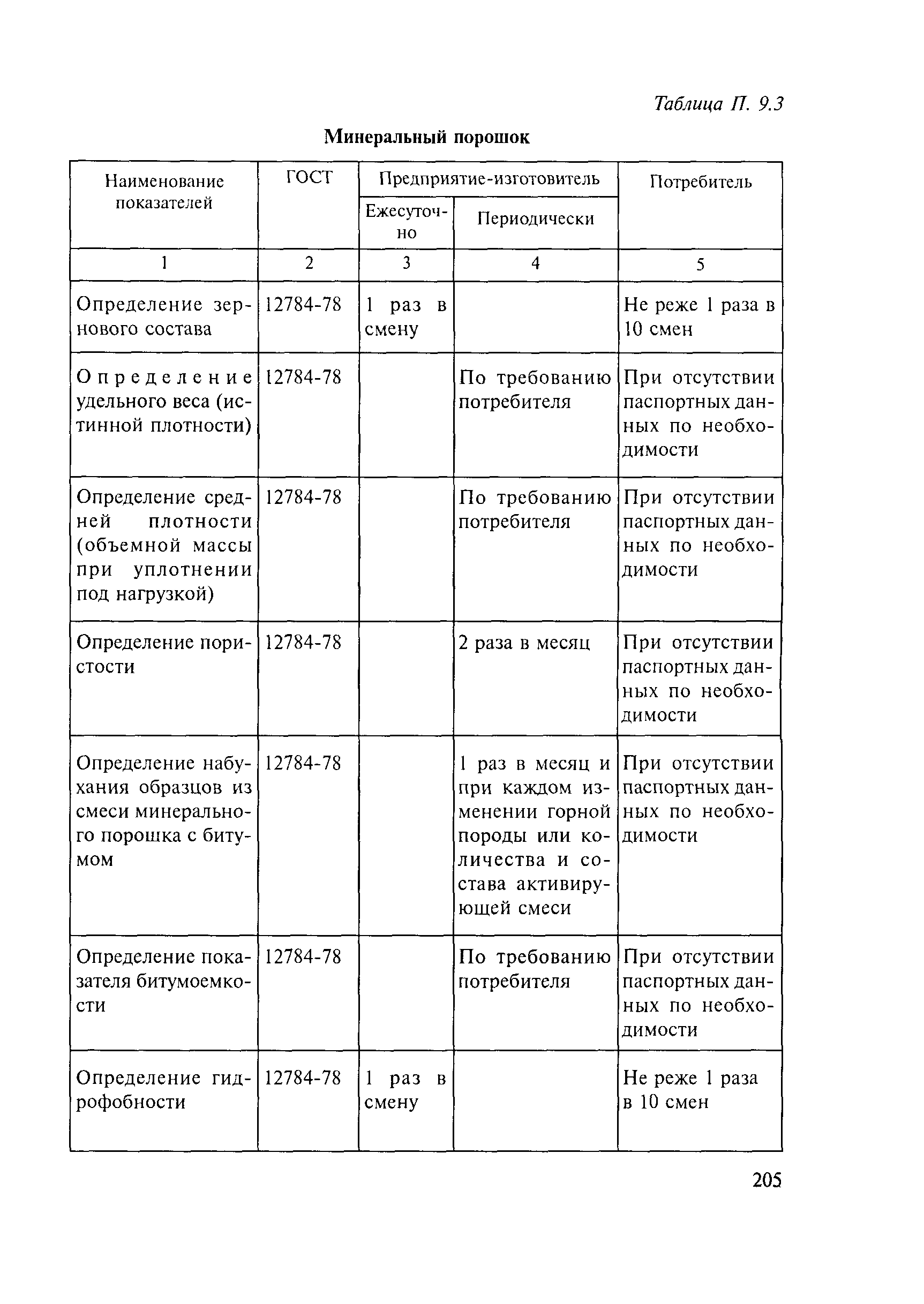 Методические рекомендации 