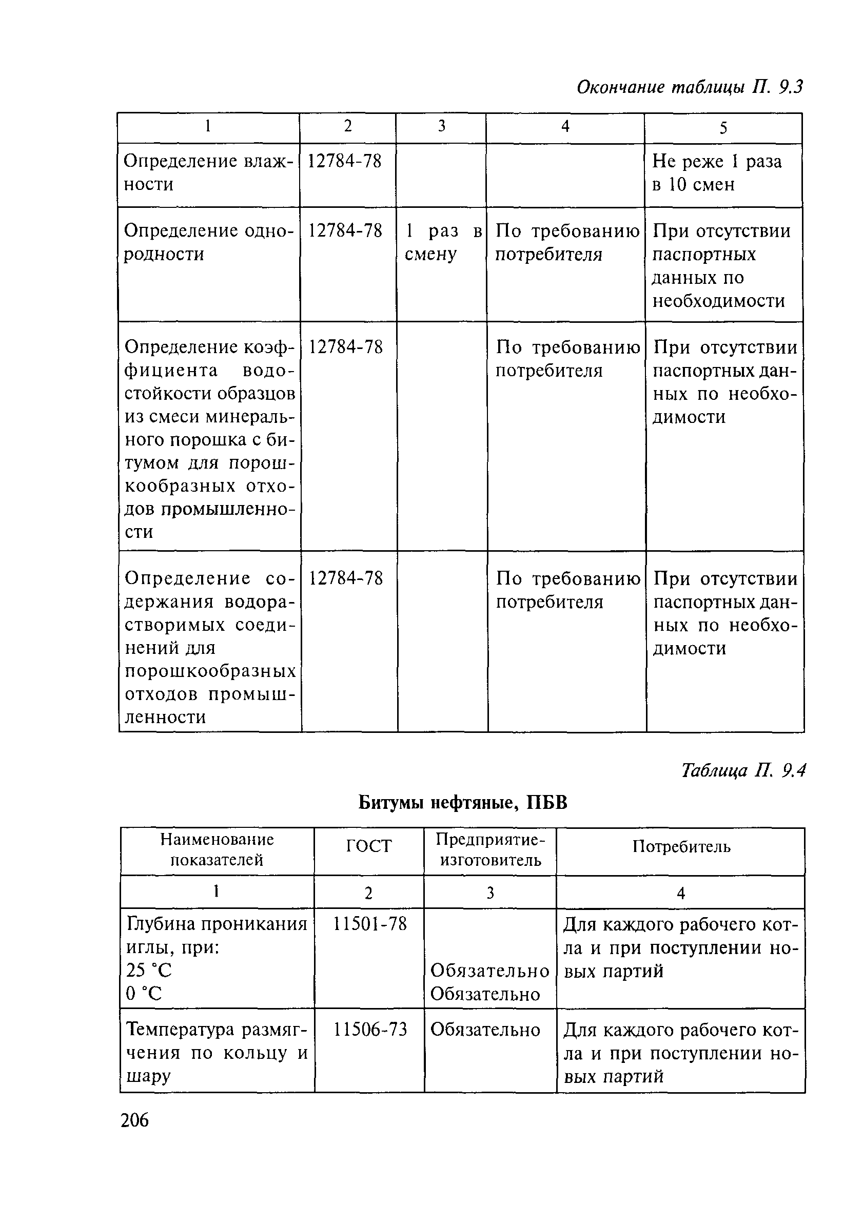 Методические рекомендации 