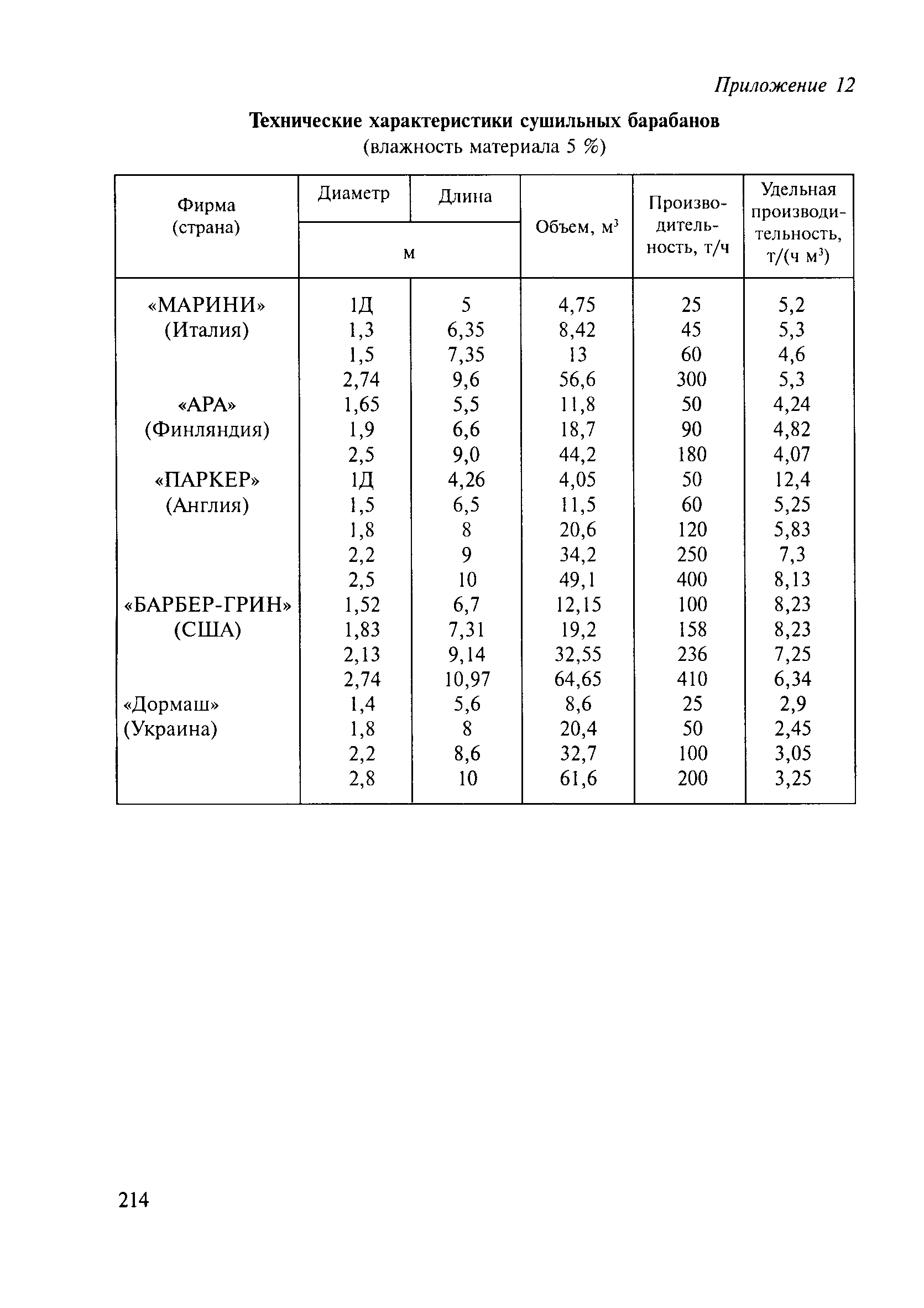 Методические рекомендации 