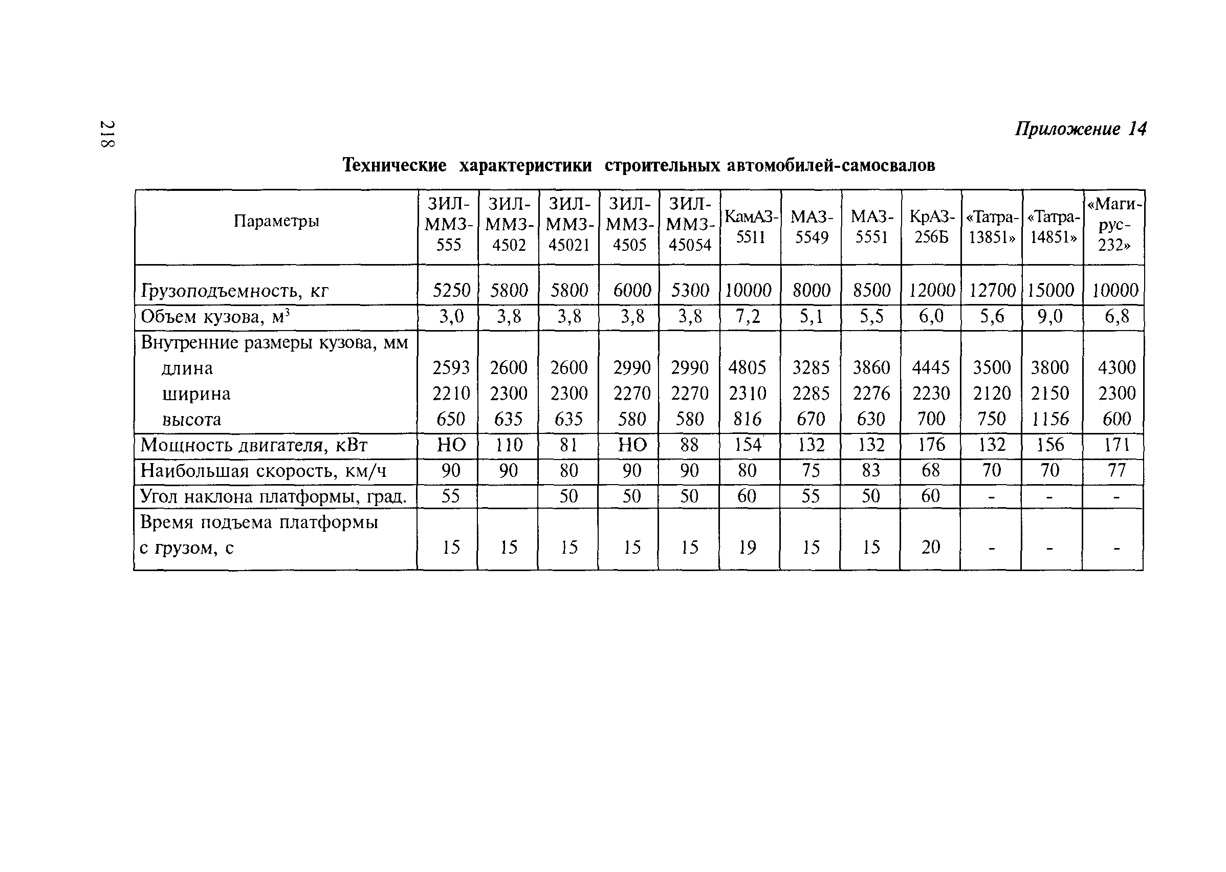 Методические рекомендации 