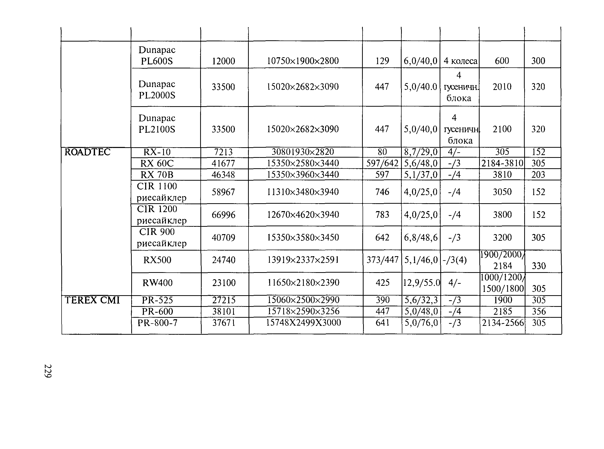 Методические рекомендации 