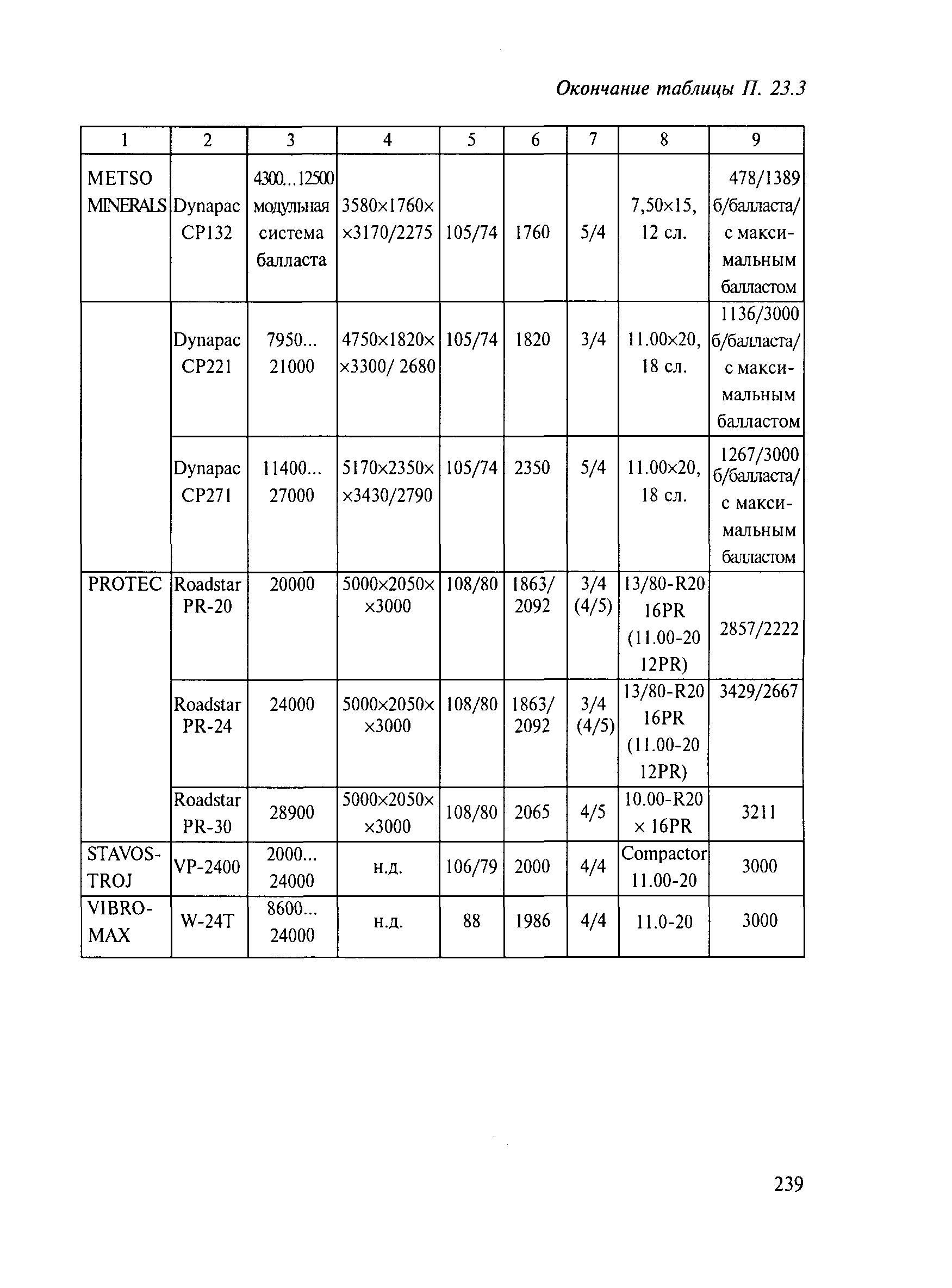 Методические рекомендации 