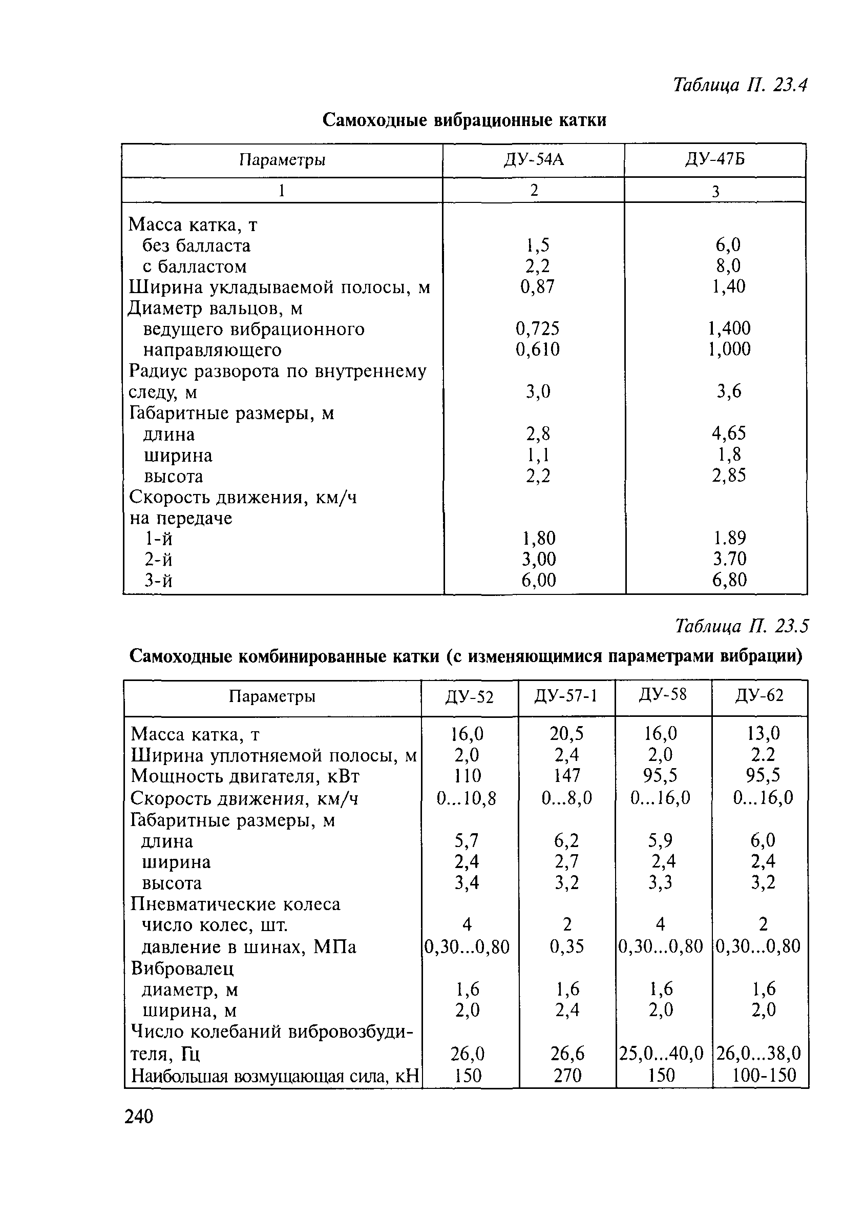 Методические рекомендации 