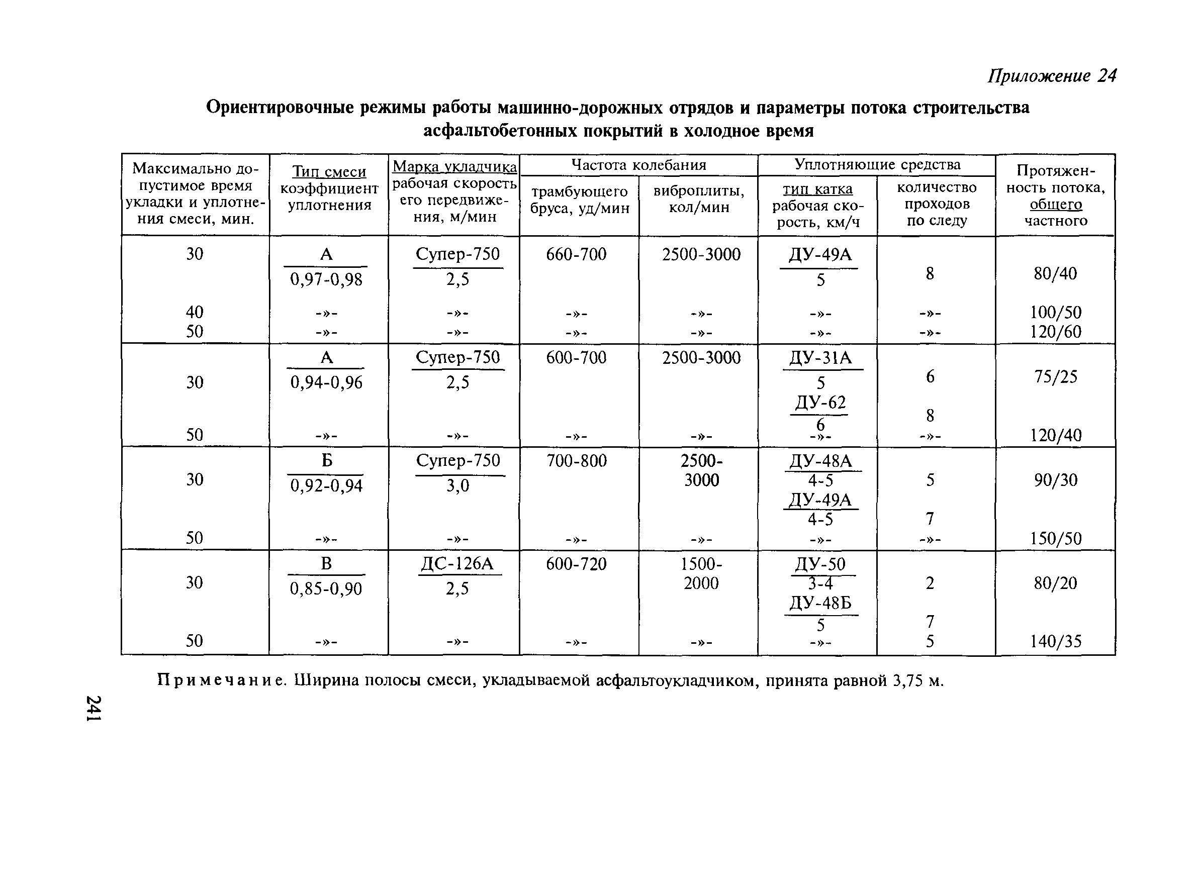 Методические рекомендации 