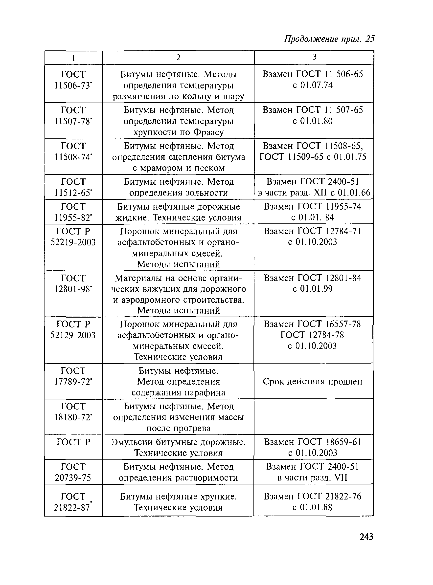 Методические рекомендации 