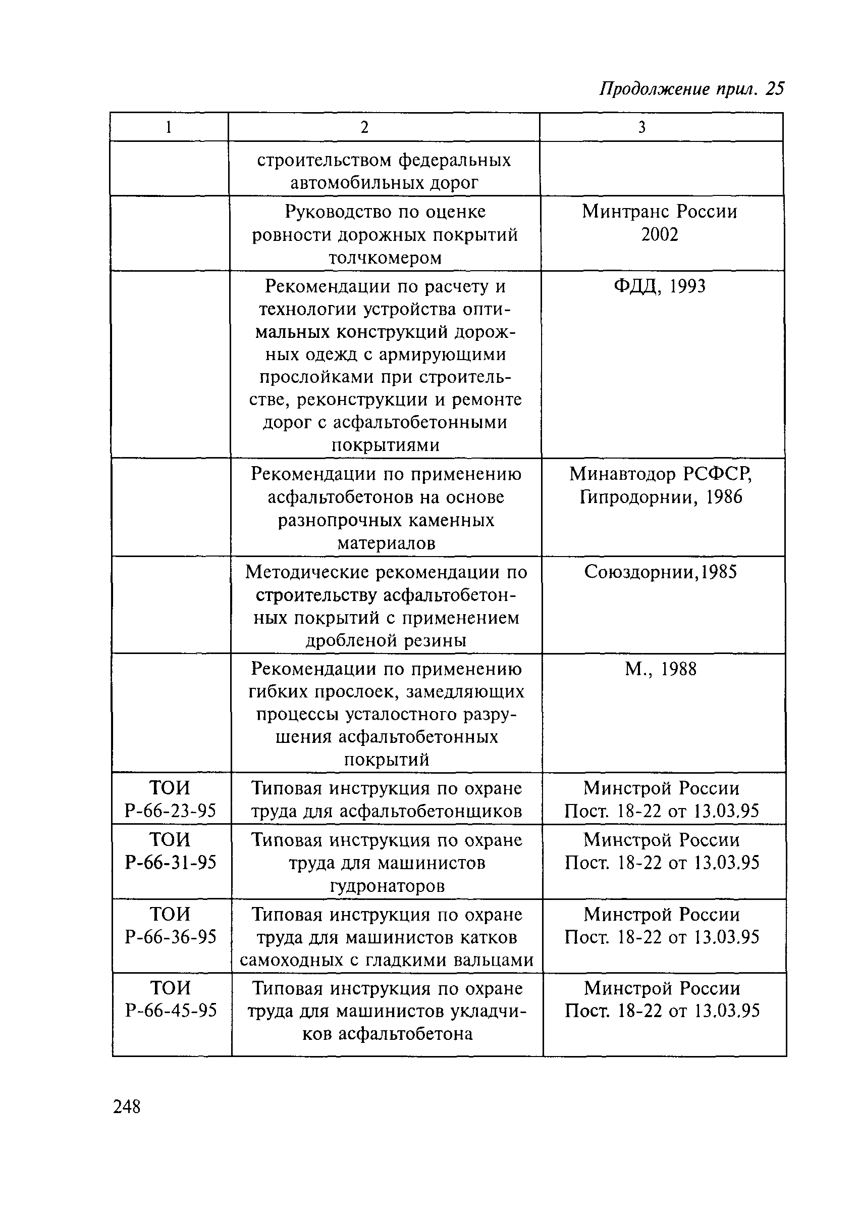 Методические рекомендации 