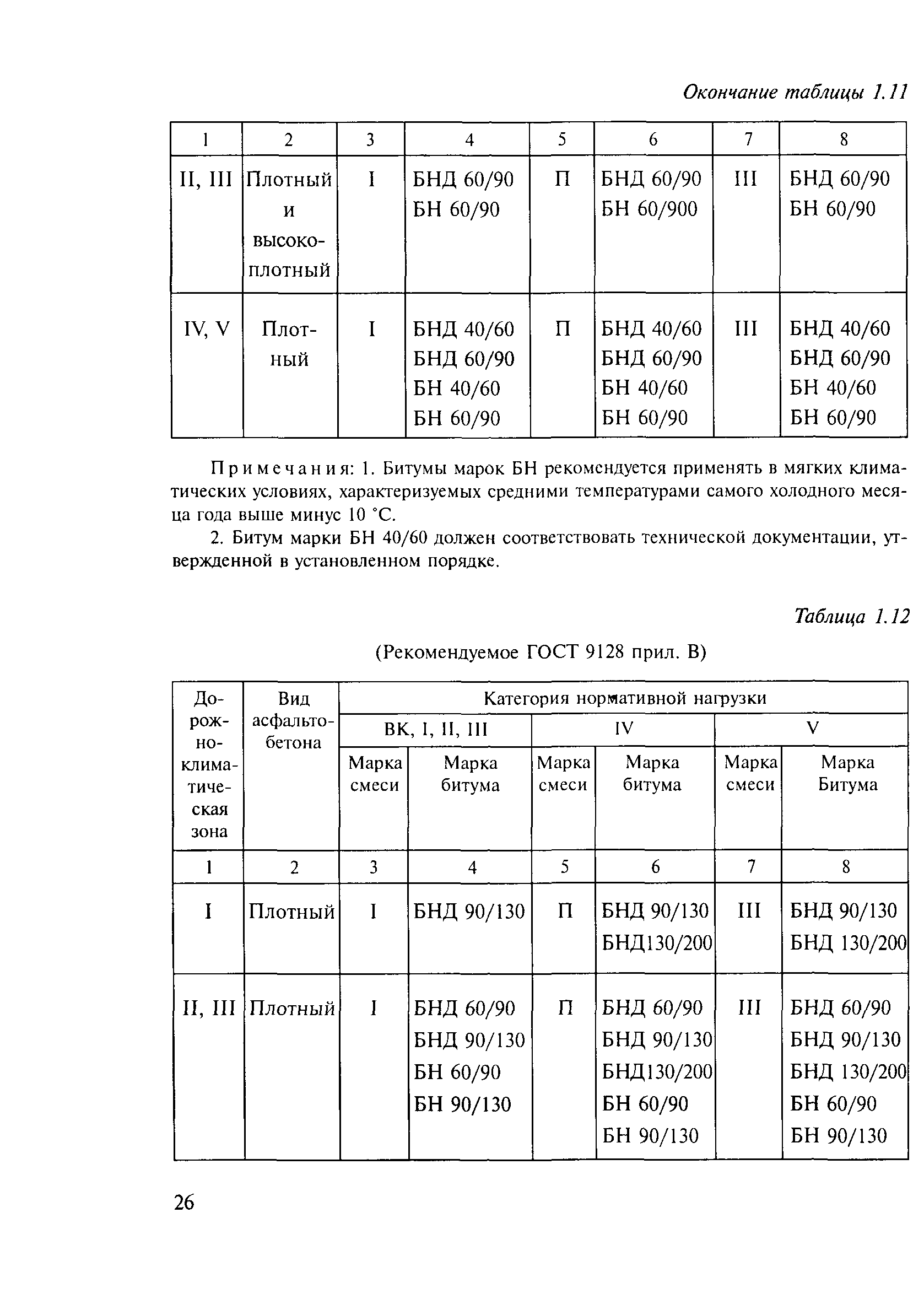 Методические рекомендации 