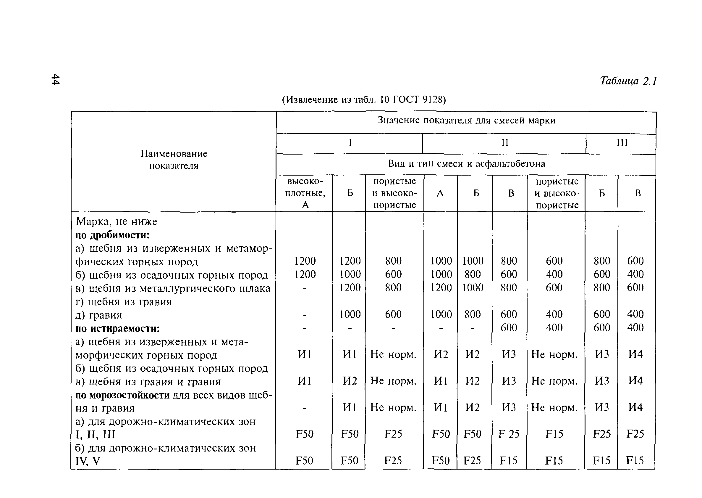 Методические рекомендации 